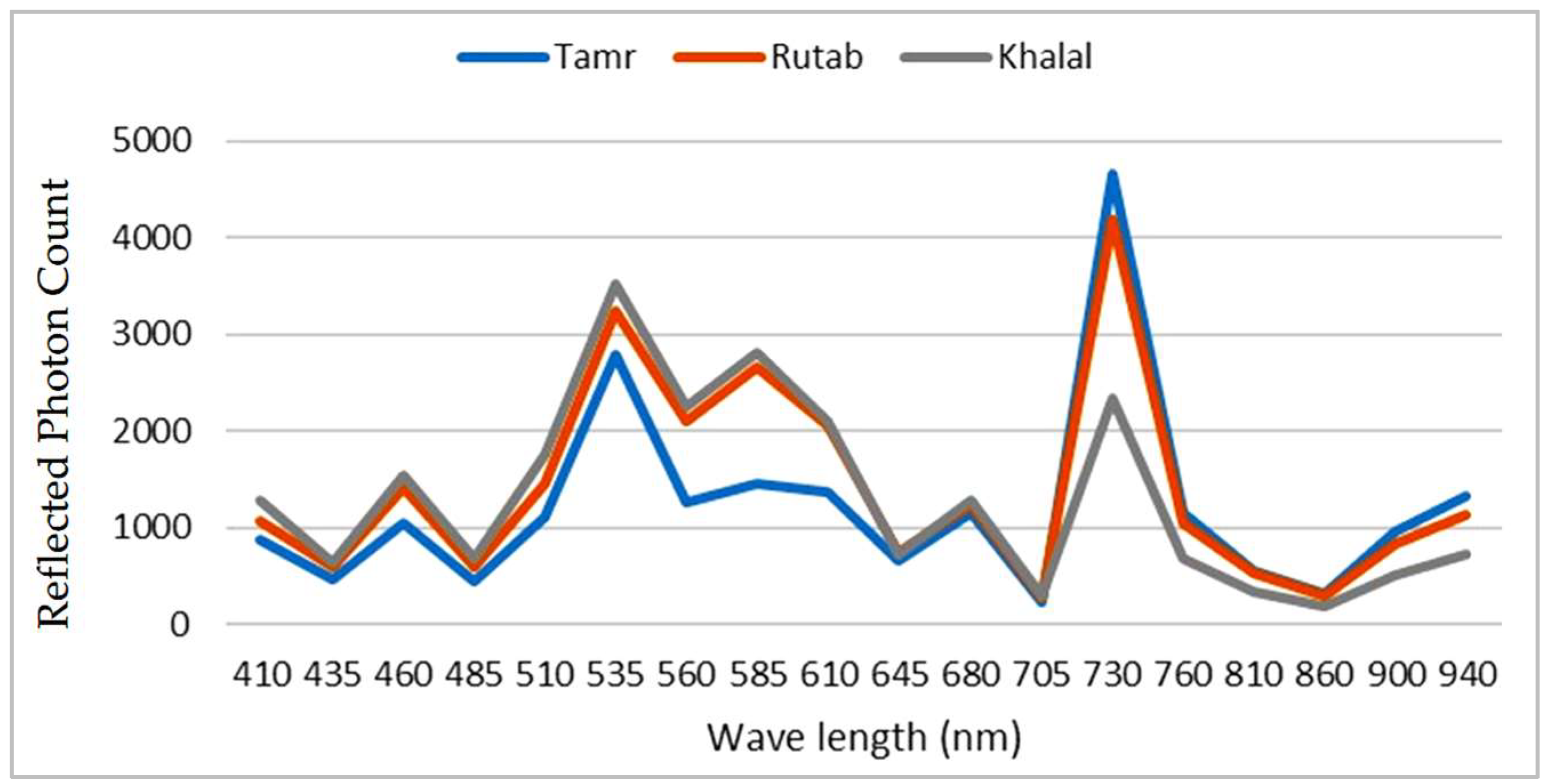 Sensors 23 07081 g008