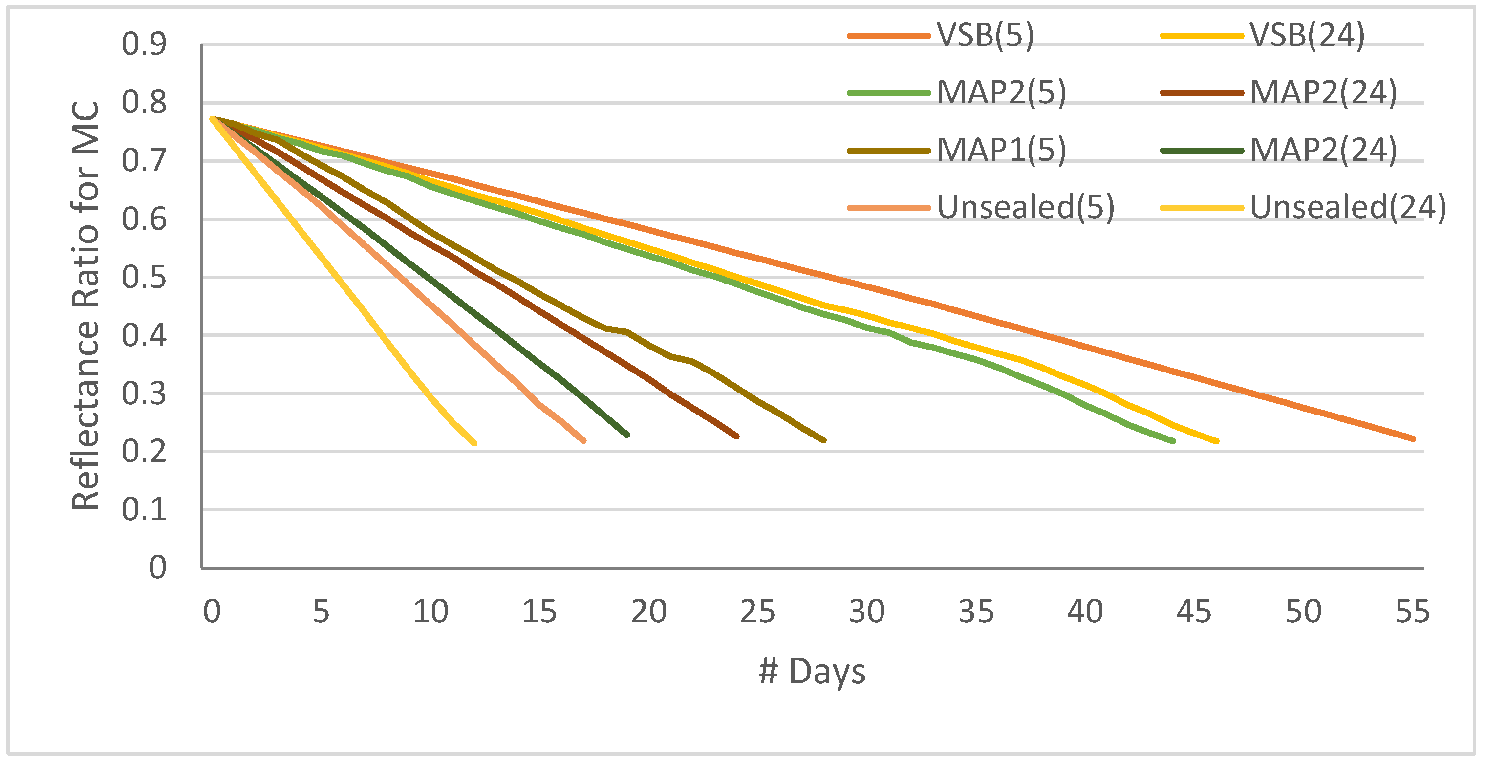 Sensors 23 07081 g009