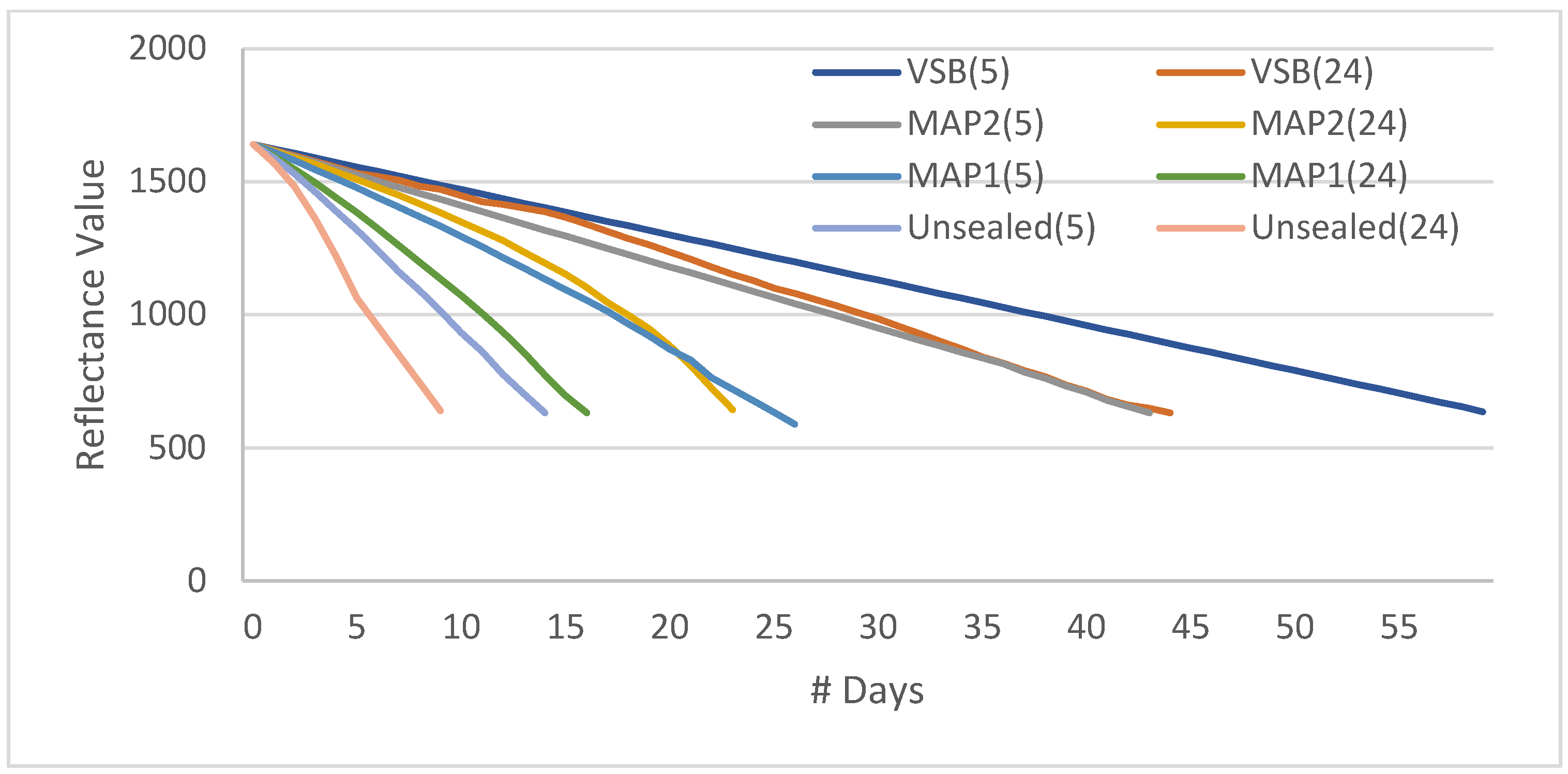 Sensors 23 07081 g010