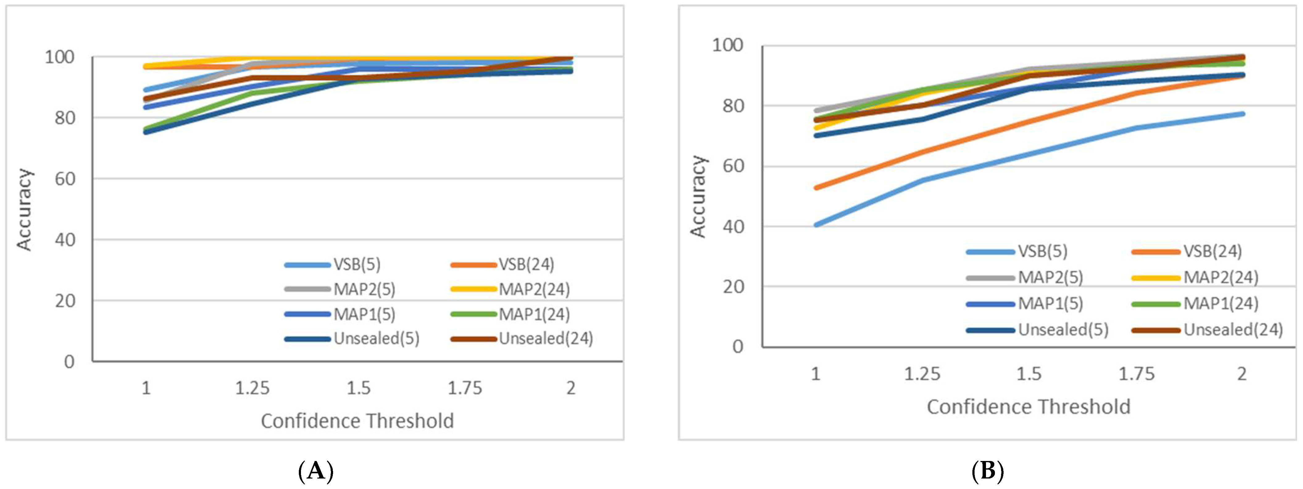 Sensors 23 07081 g012