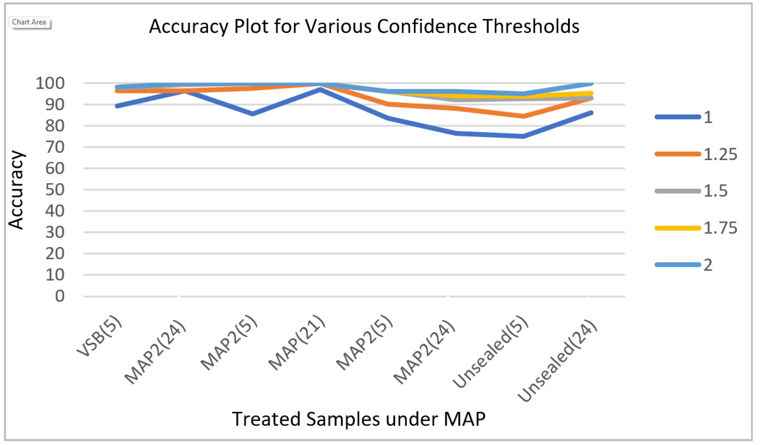 Sensors 23 07081 g013