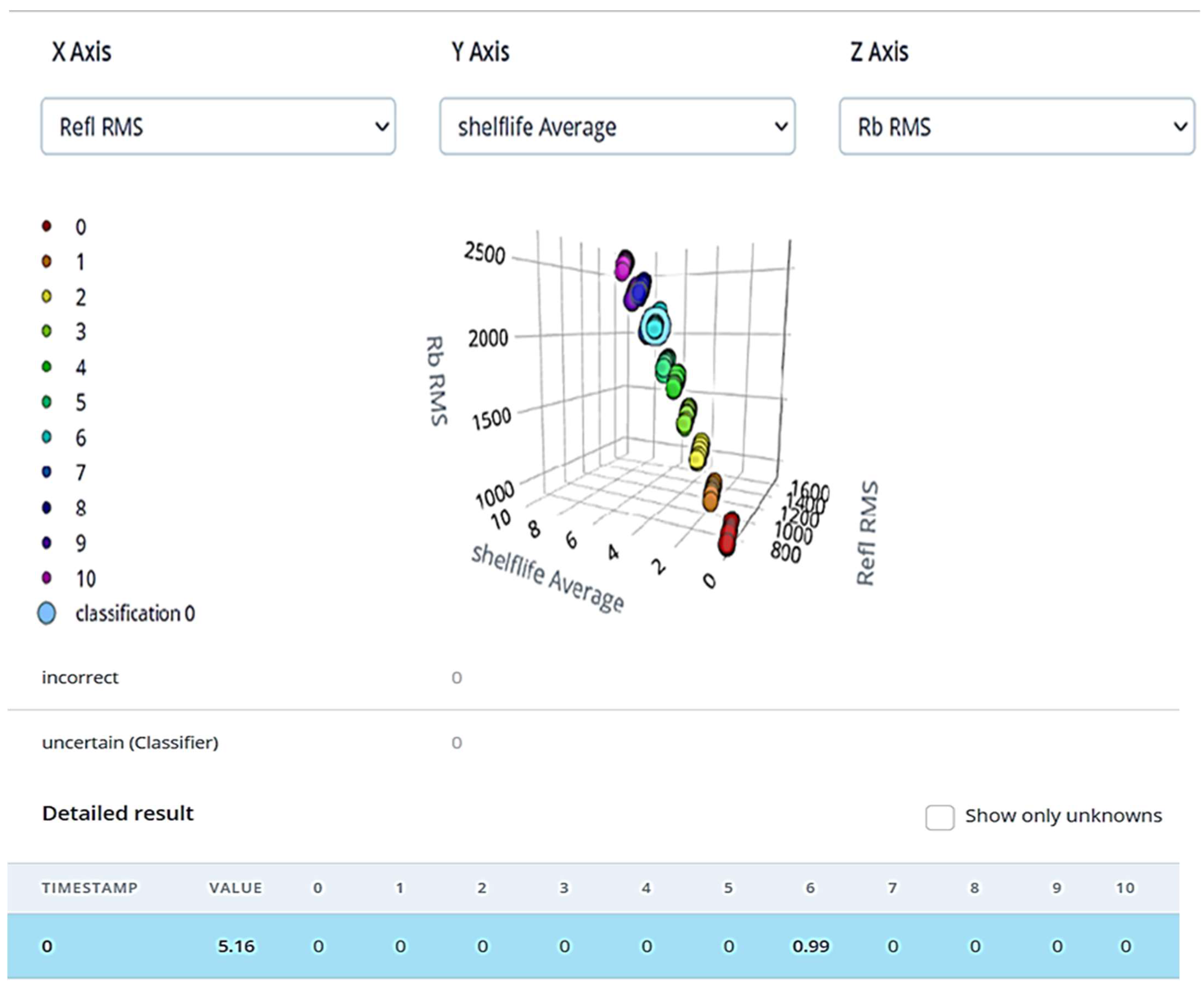 Sensors 23 07081 g015