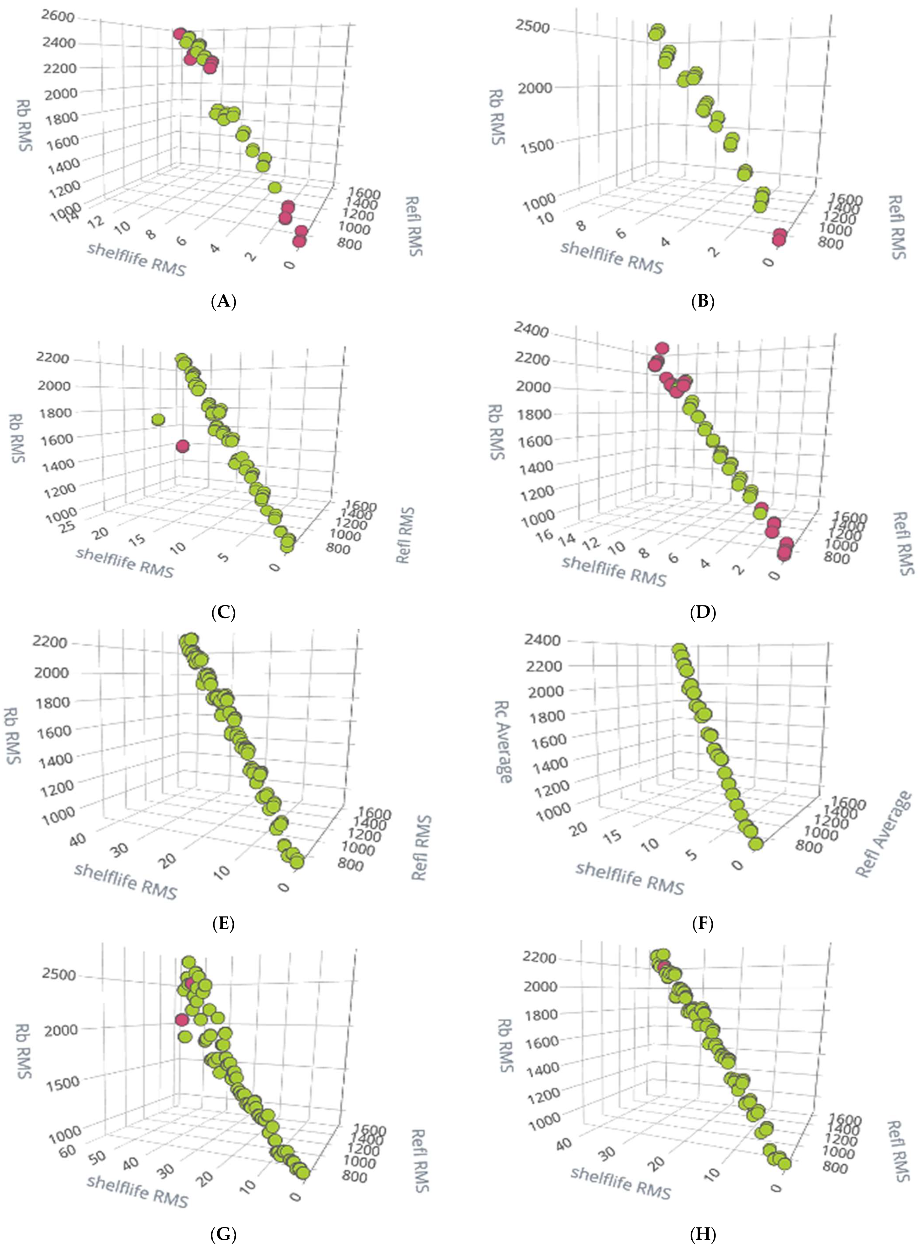 Sensors 23 07081 g016