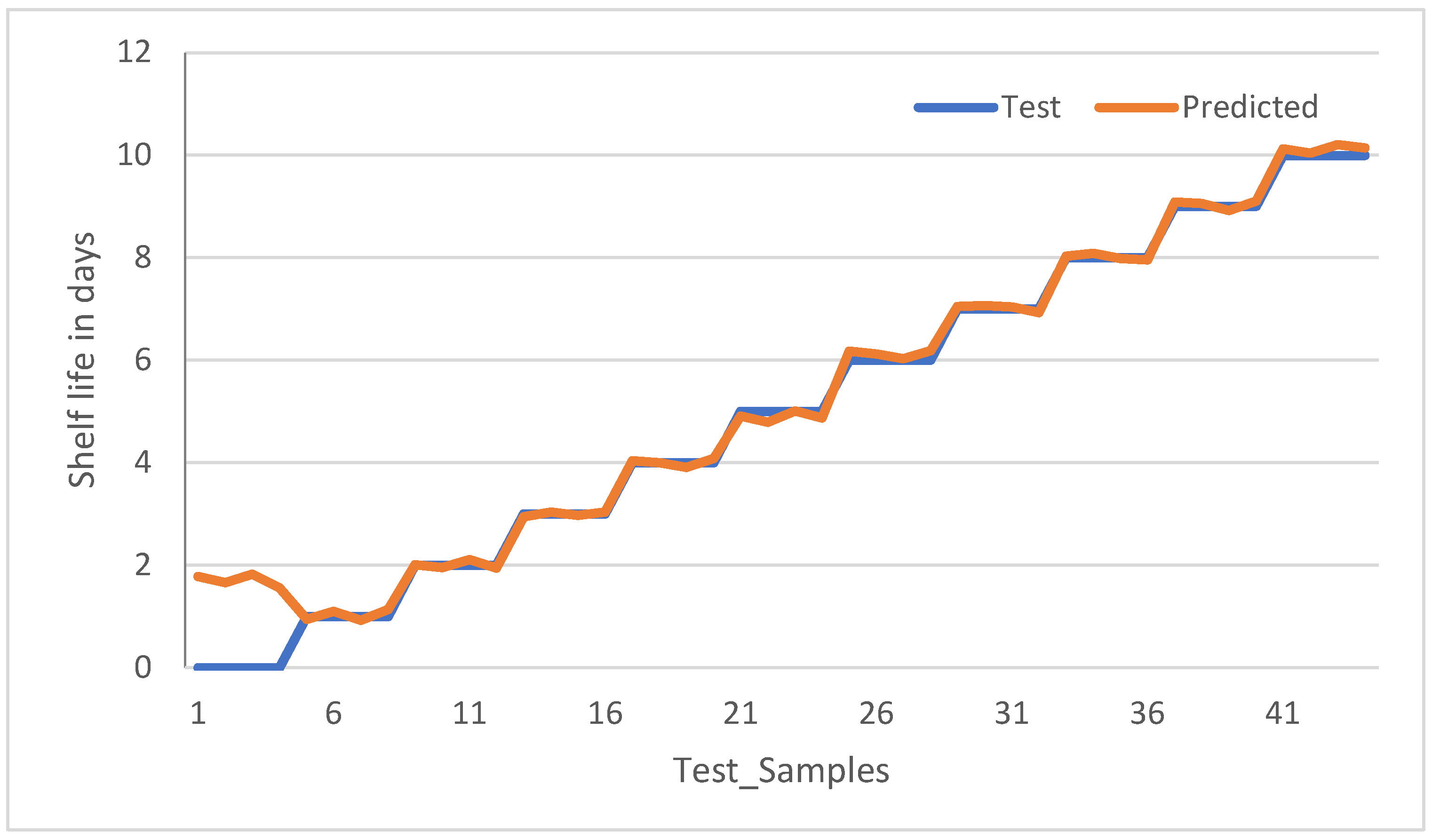 Sensors 23 07081 g018