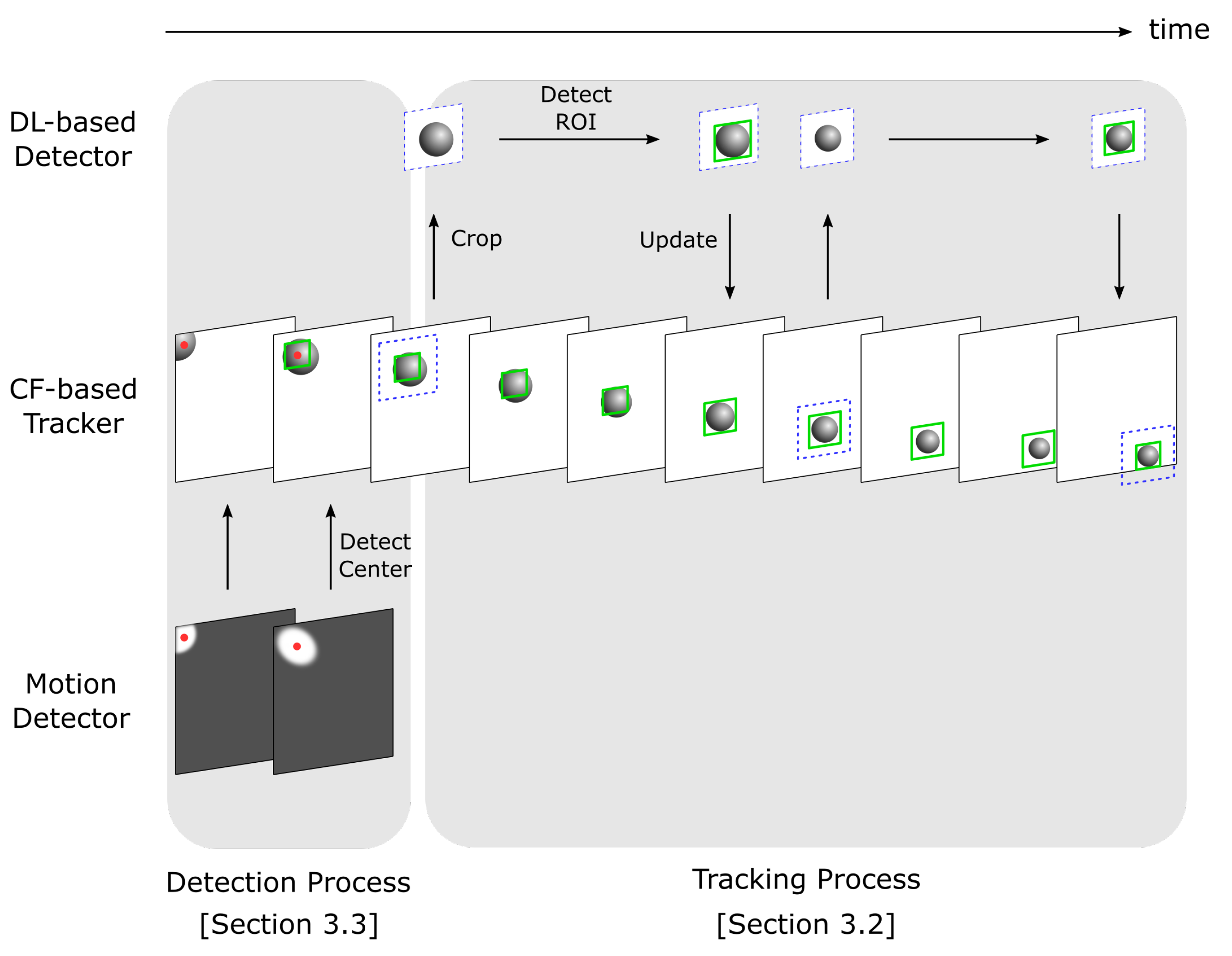 Sensors 23 07082 g002 Sensors 23 07082 g002
