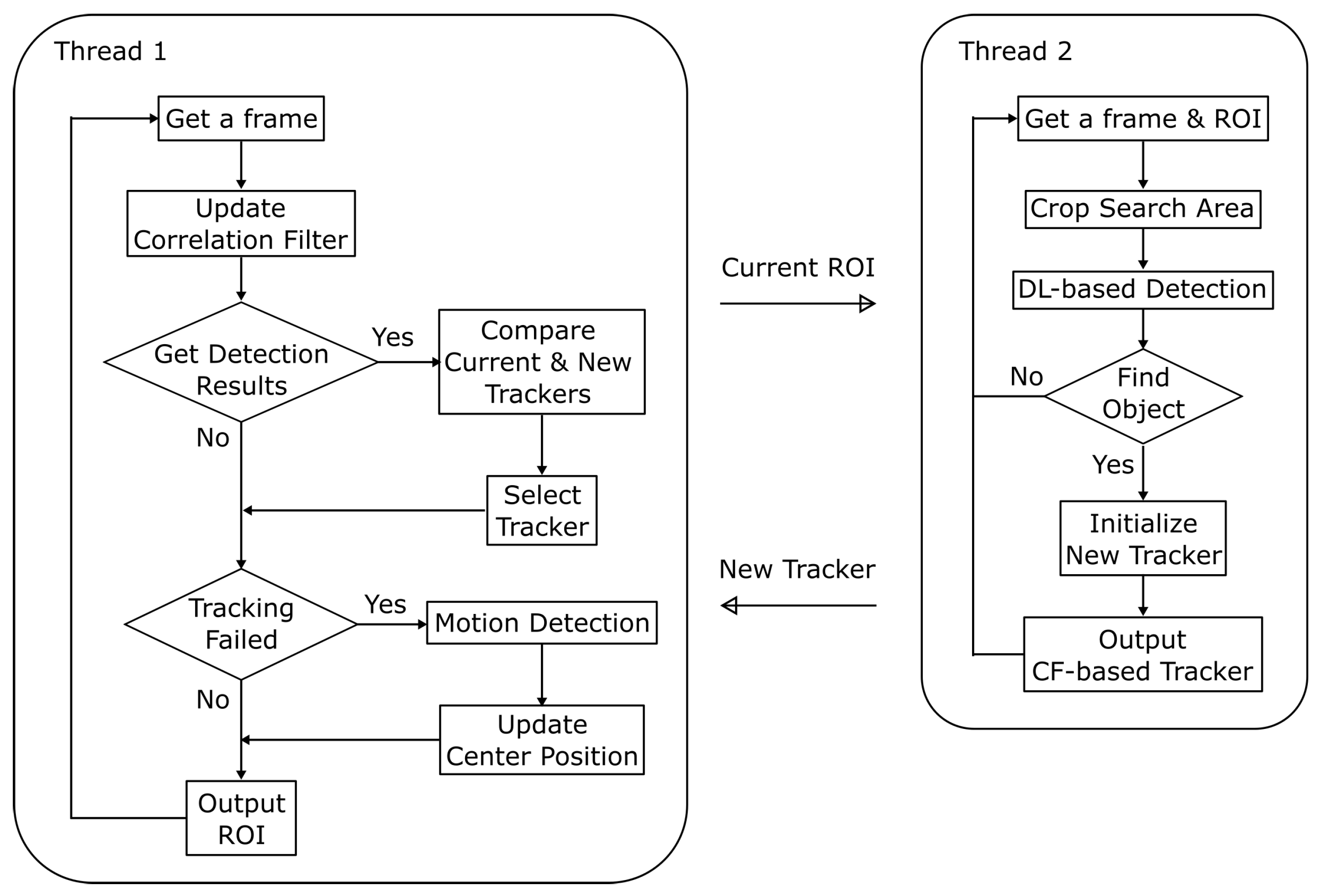 Sensors 23 07082 g003 Sensors 23 07082 g003