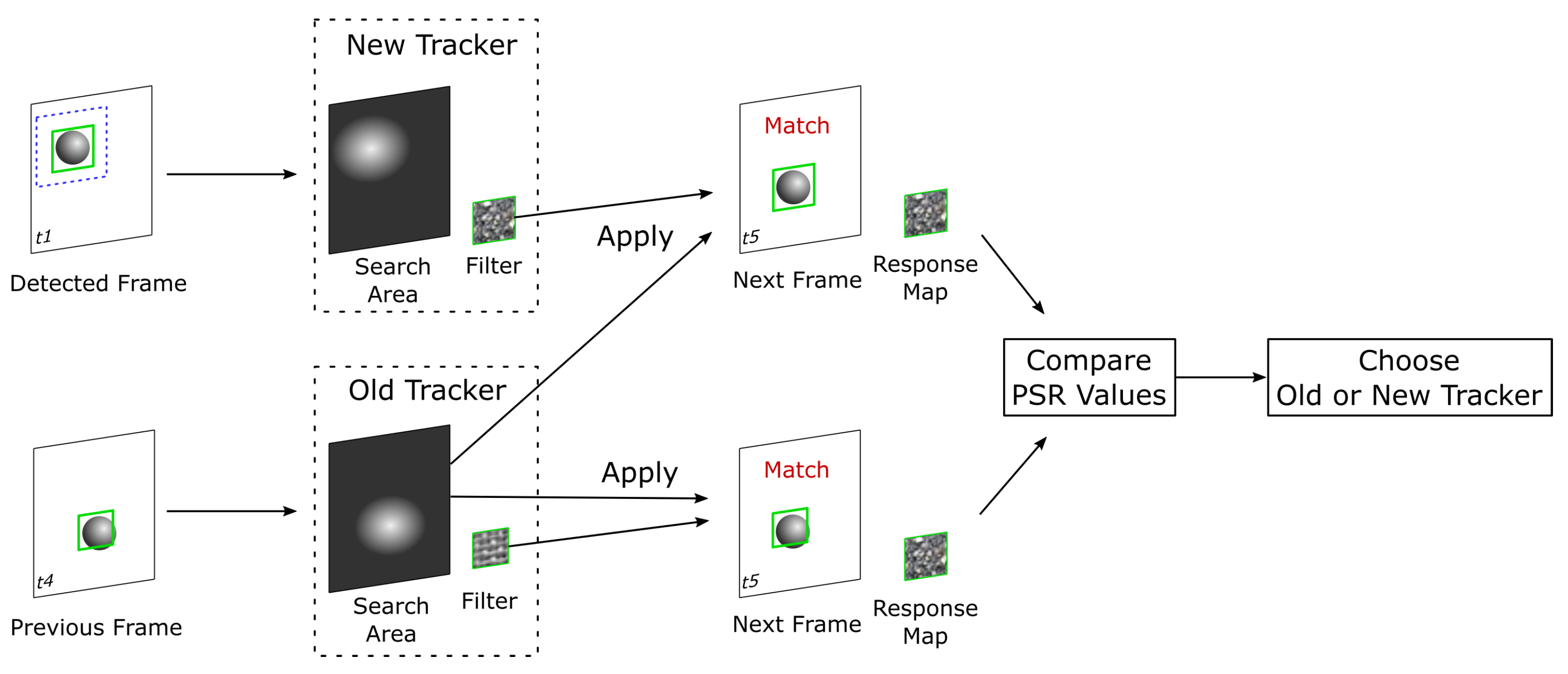 Sensors 23 07082 g005 Sensors 23 07082 g005