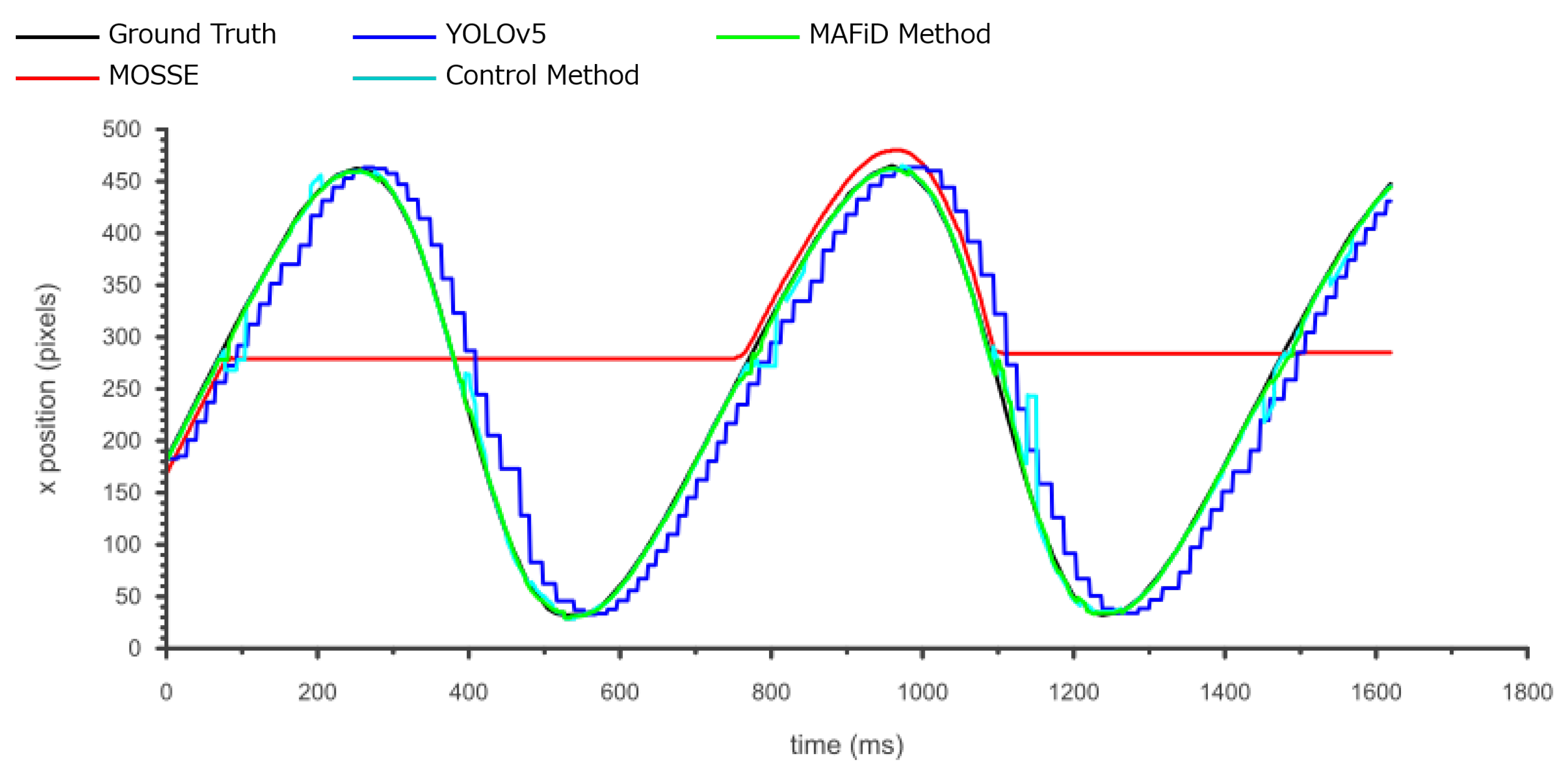 Sensors 23 07082 g010 Sensors 23 07082 g010
