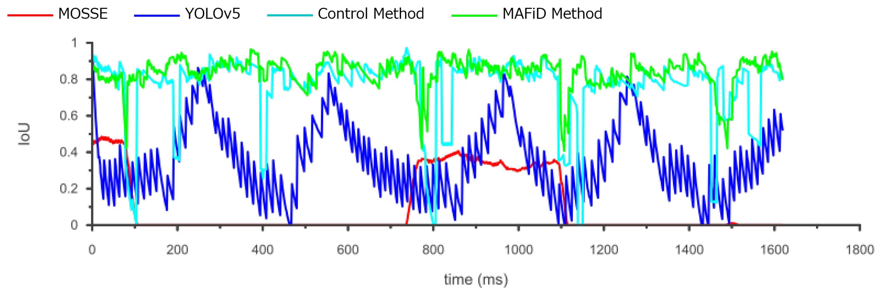 Sensors 23 07082 g011 Sensors 23 07082 g011