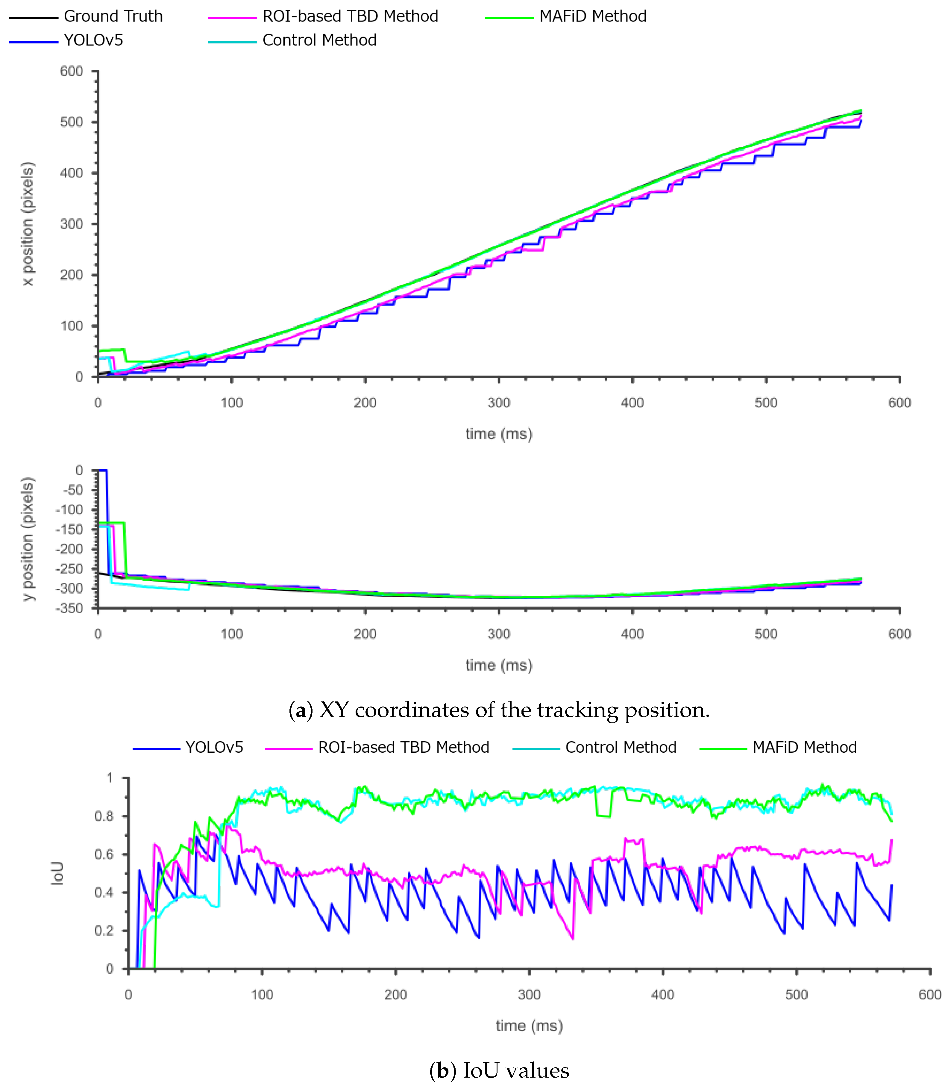 Sensors 23 07082 g013 Sensors 23 07082 g013
