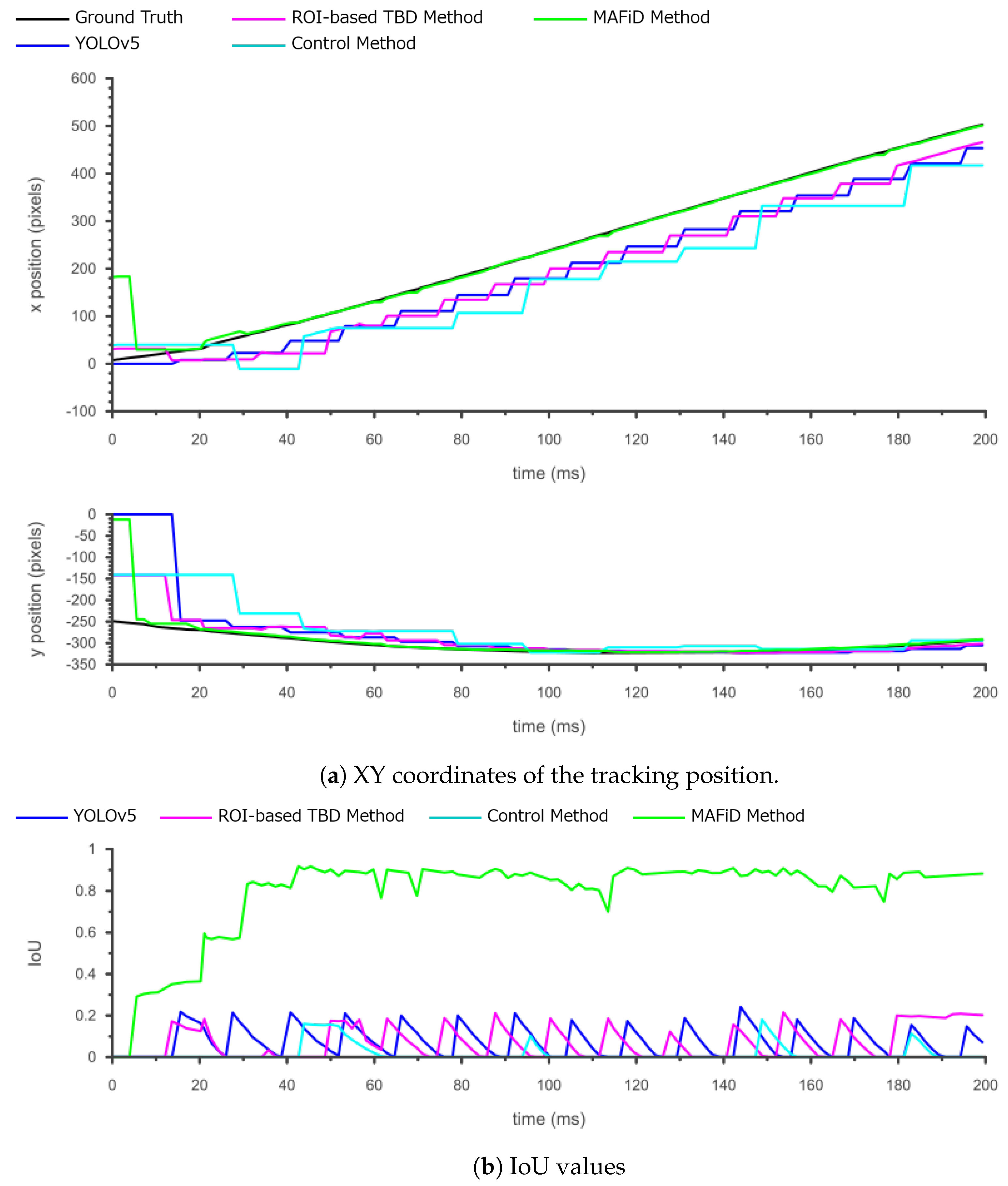 Sensors 23 07082 g015 Sensors 23 07082 g015
