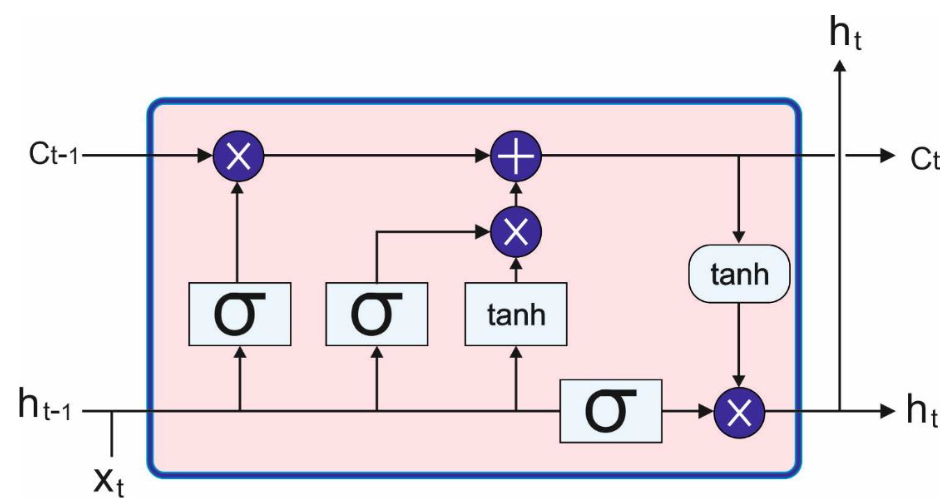 Sensors 23 07083 g003