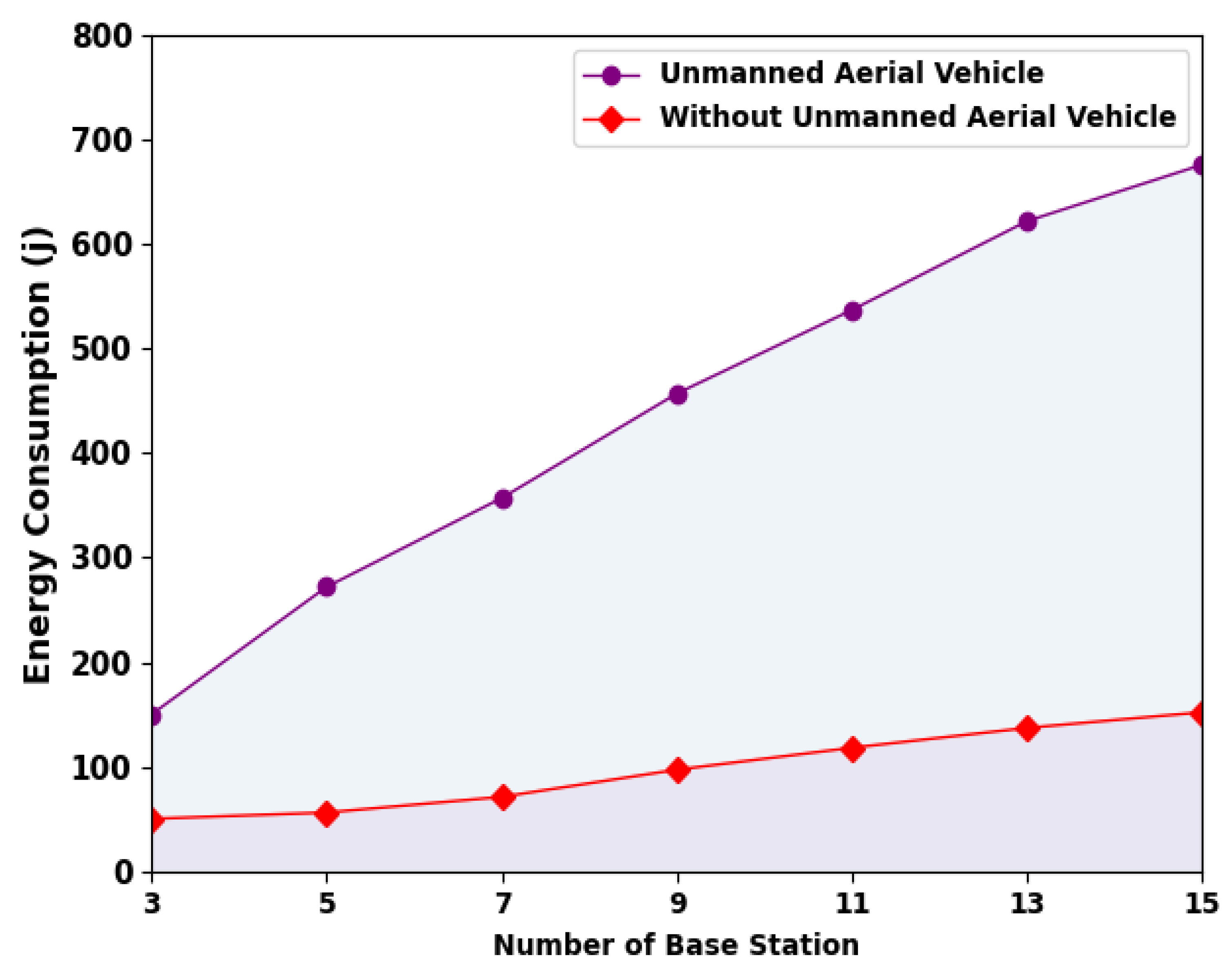 Sensors 23 07083 g005