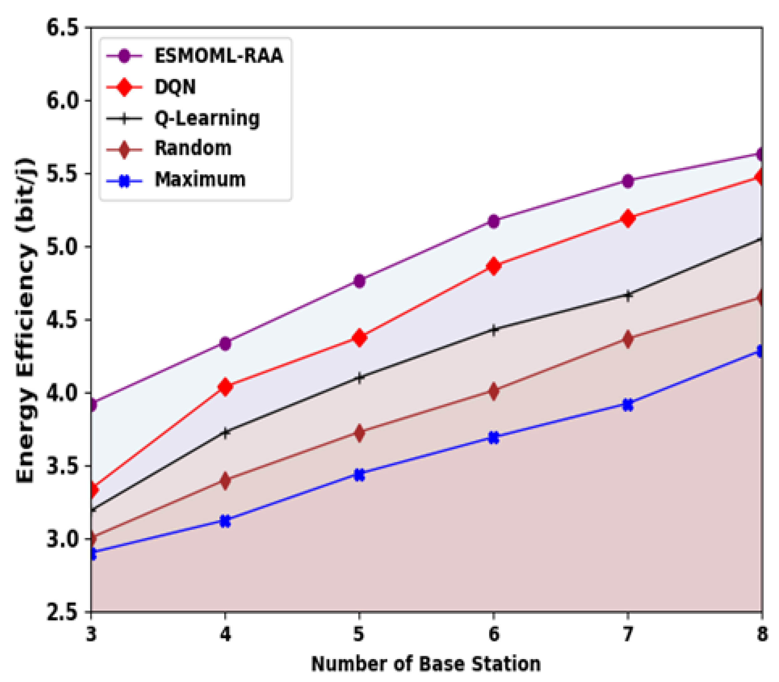 Sensors 23 07083 g007
