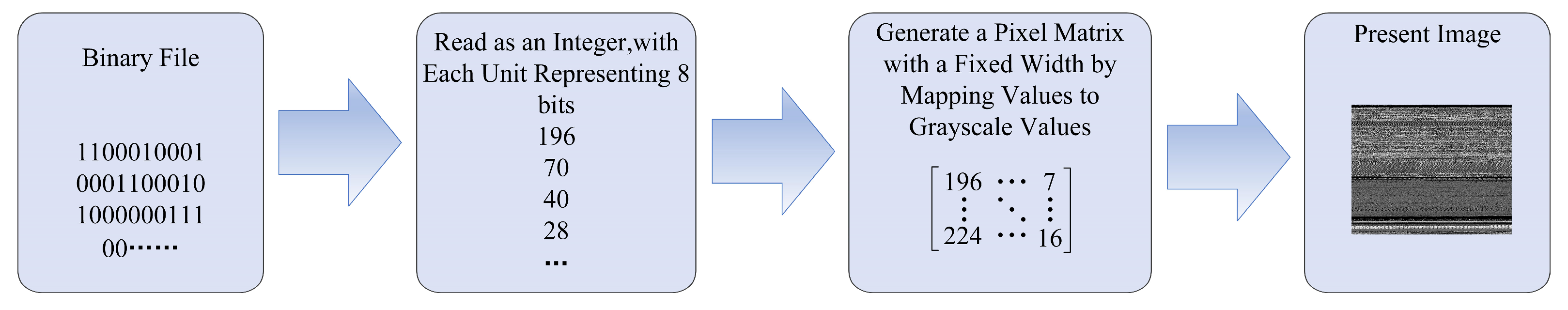 Sensors 23 07084 g006 Sensors 23 07084 g006