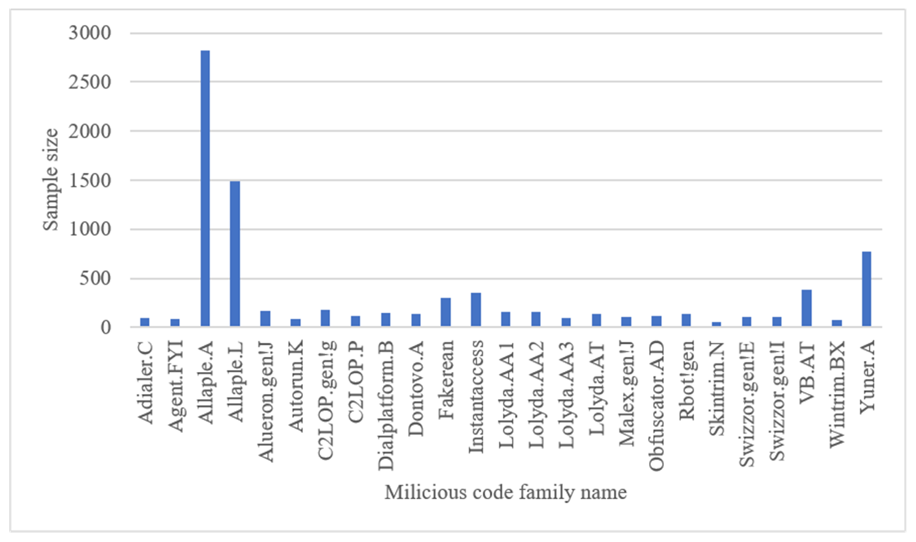 Sensors 23 07084 g009 Sensors 23 07084 g009
