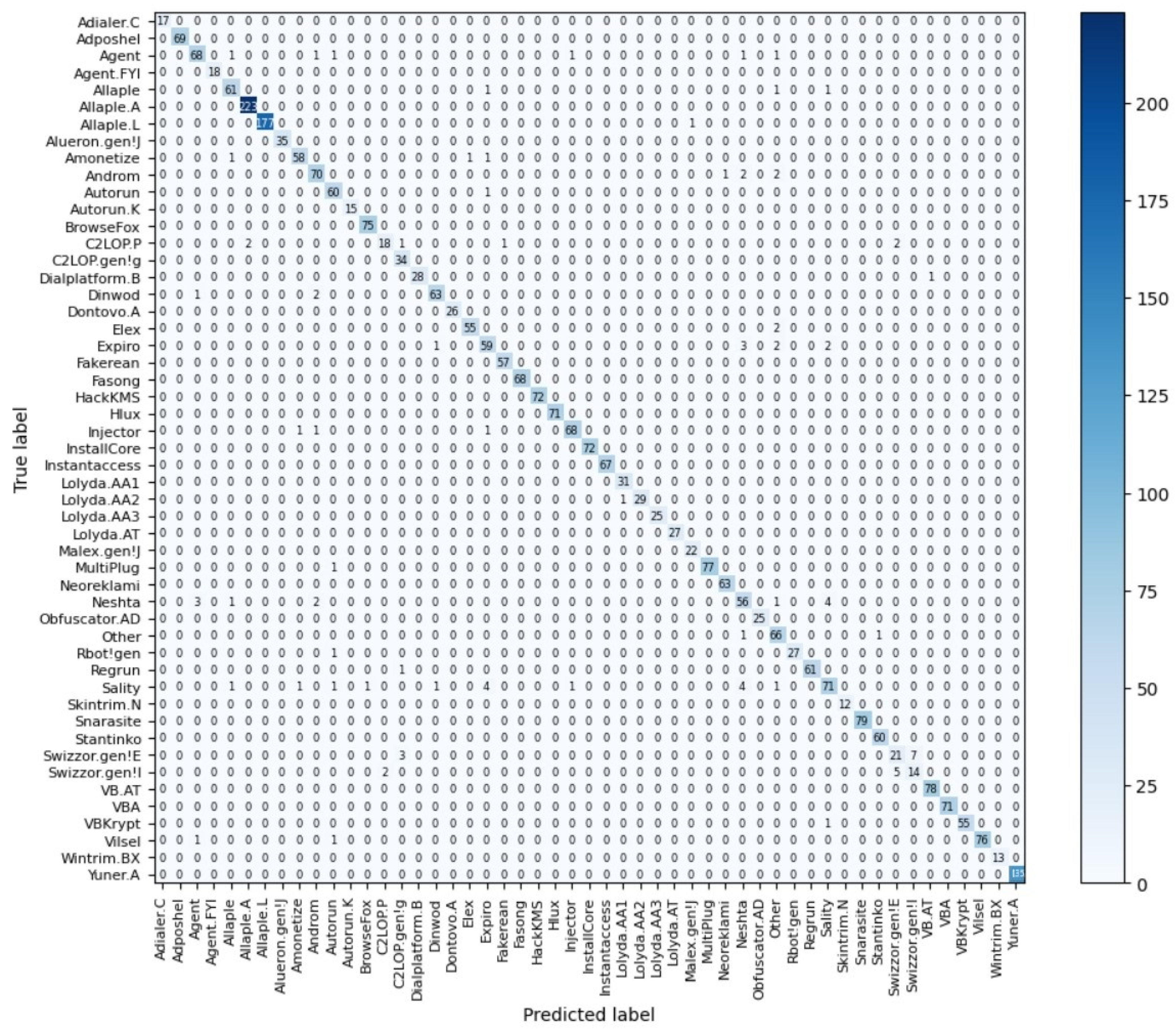Sensors 23 07084 g013 Sensors 23 07084 g013