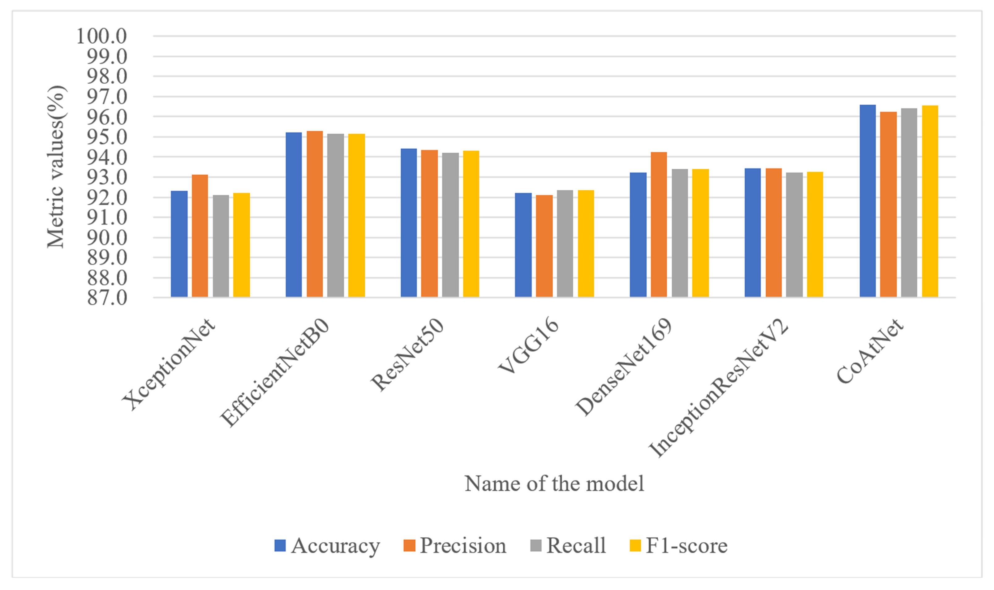 Sensors 23 07084 g016 Sensors 23 07084 g016