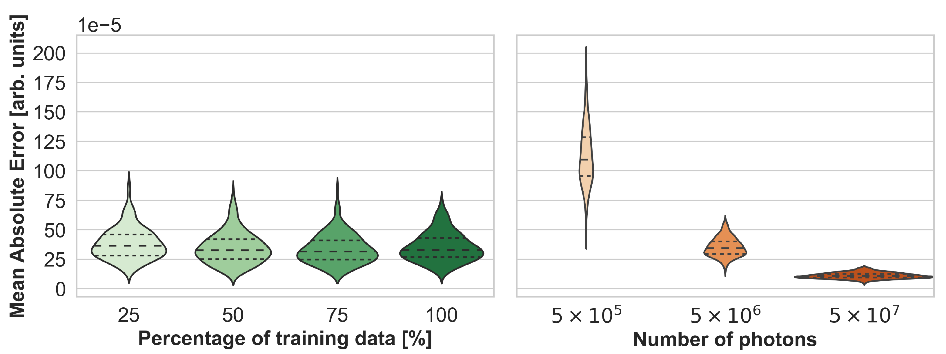 Sensors 23 07085 g005