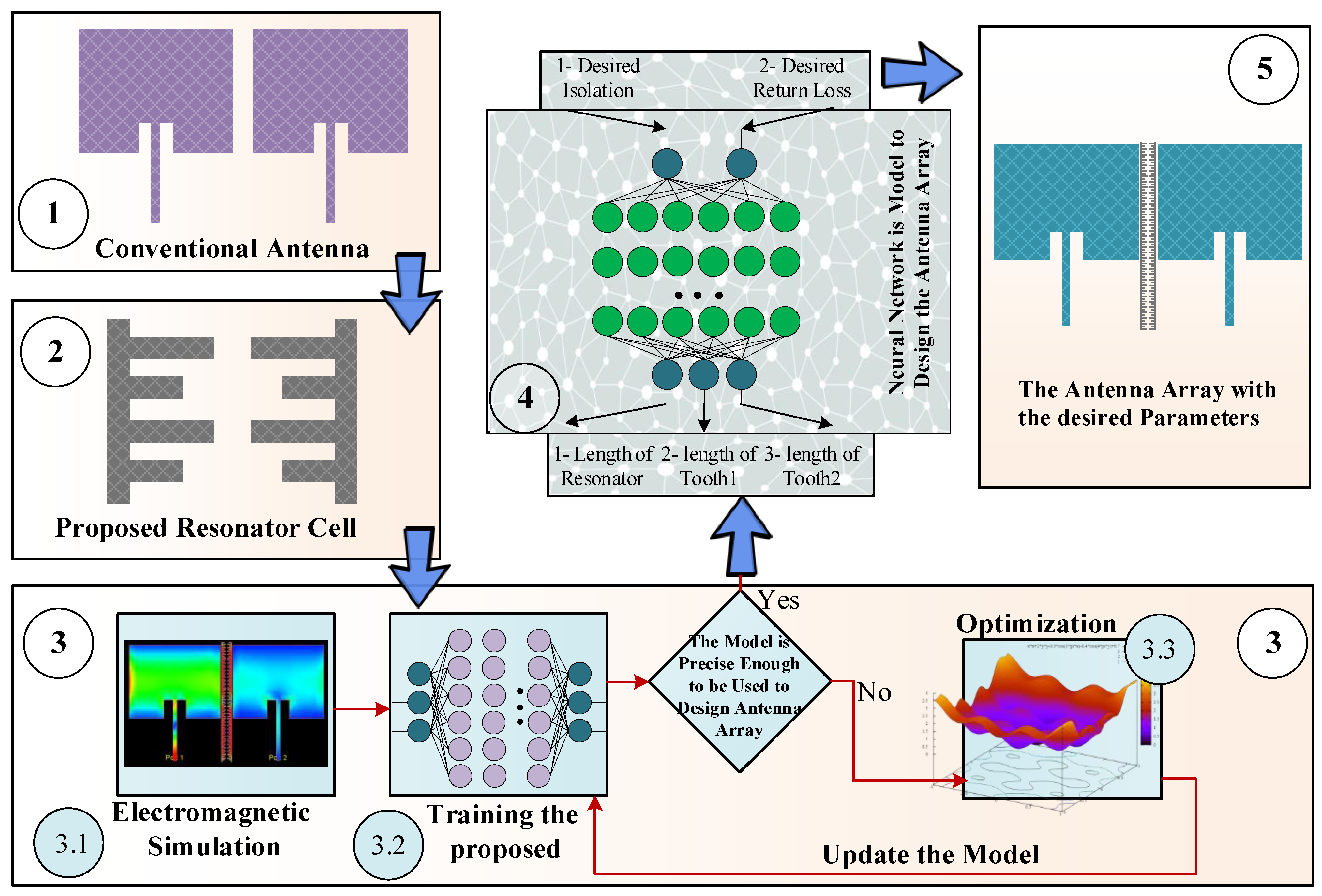 Sensors 23 07089 g001