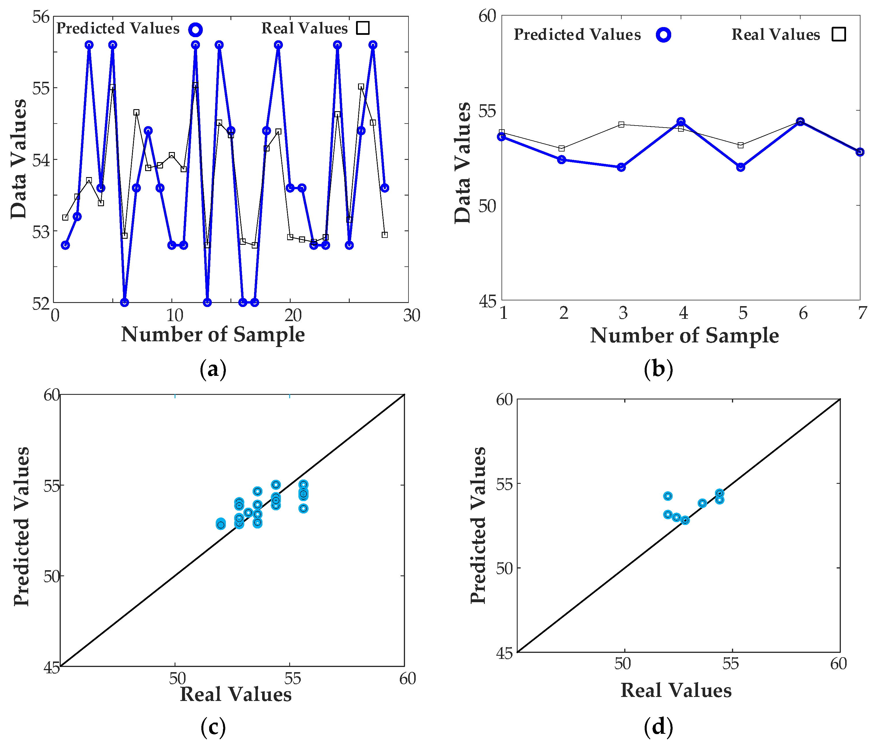 Sensors 23 07089 g008a