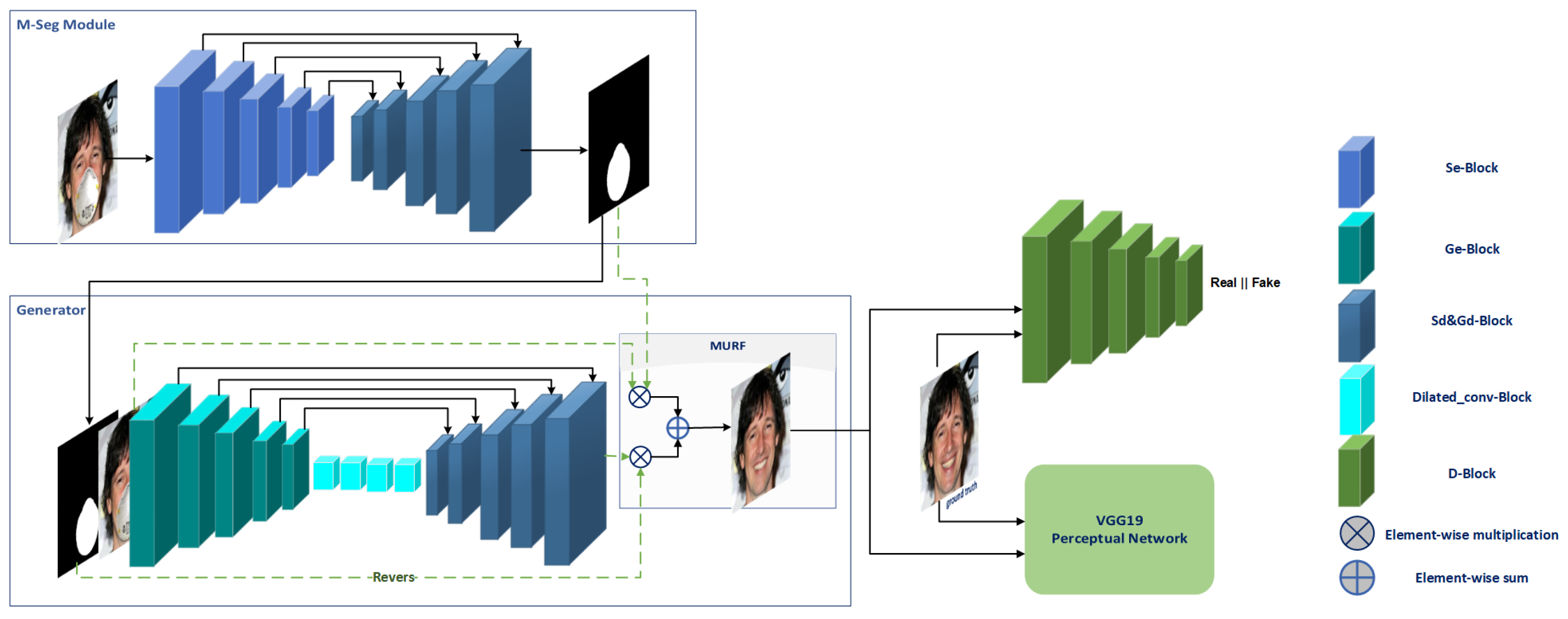 Sensors | Free Full-Text | GANMasker: A Two-Stage Generative ...