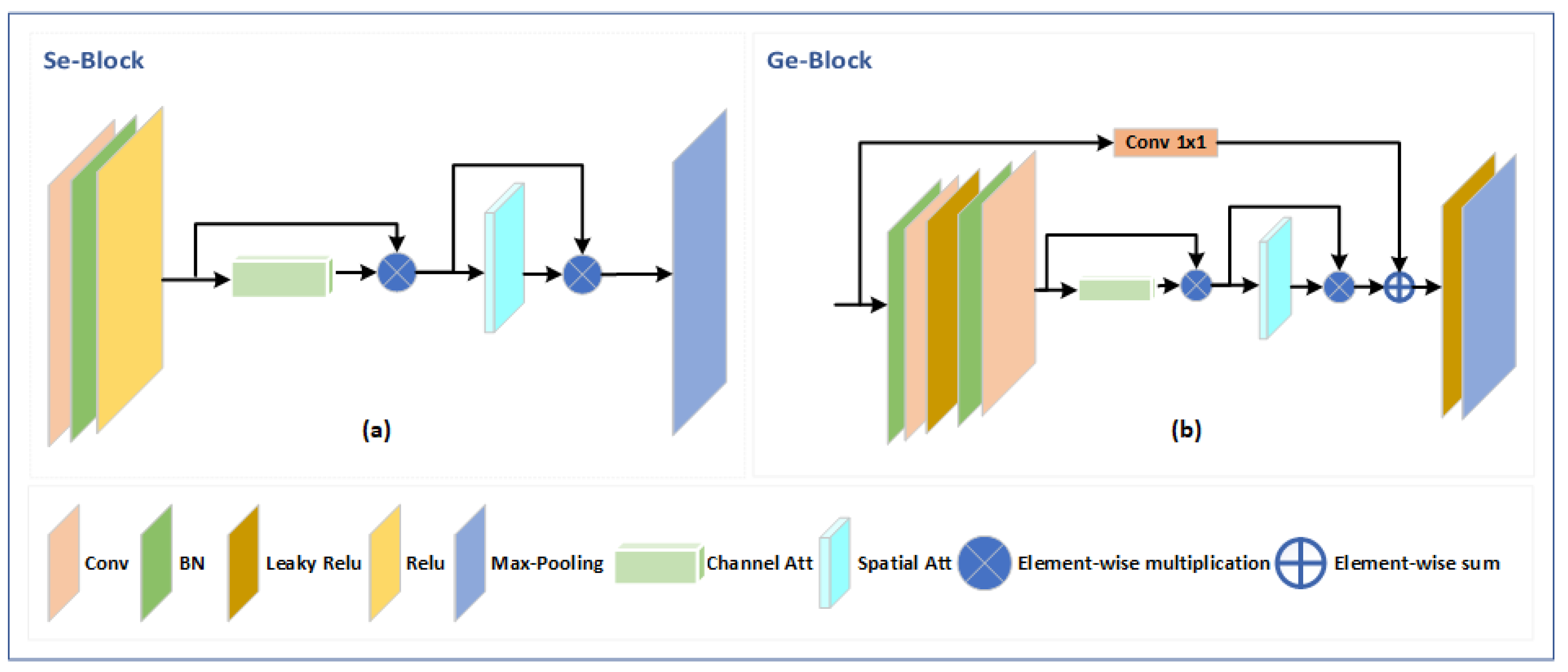 Sensors 23 07094 g003