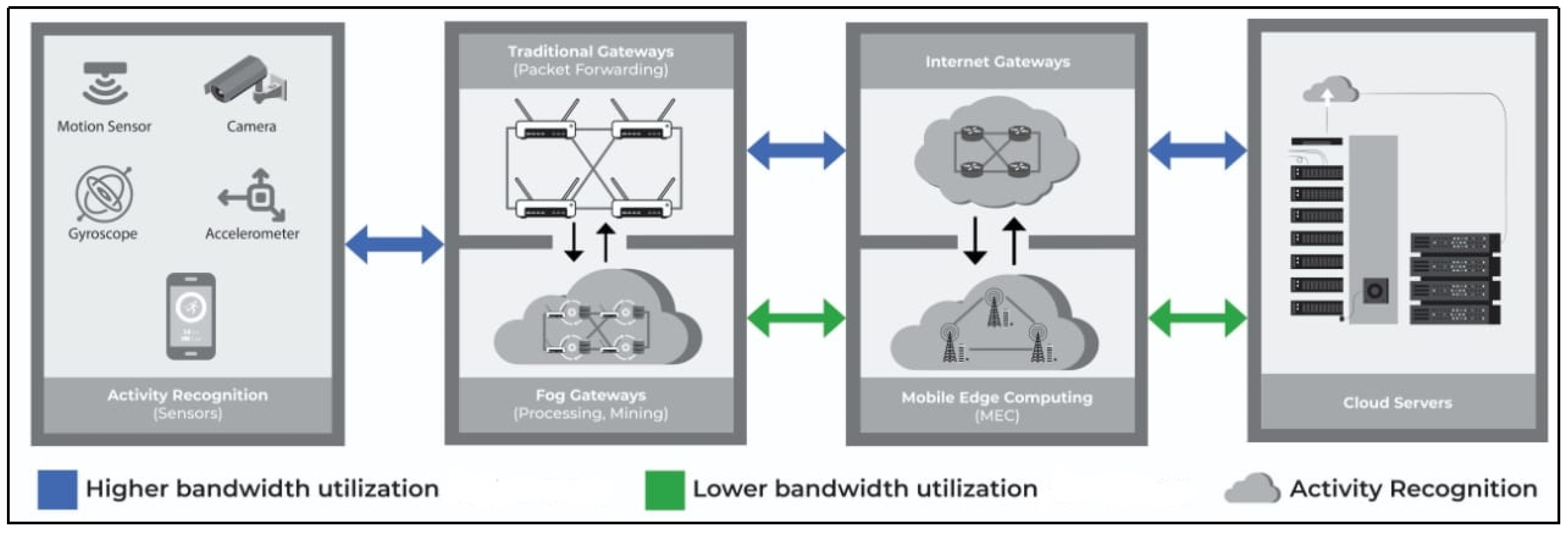 Sensors 23 07095 g001