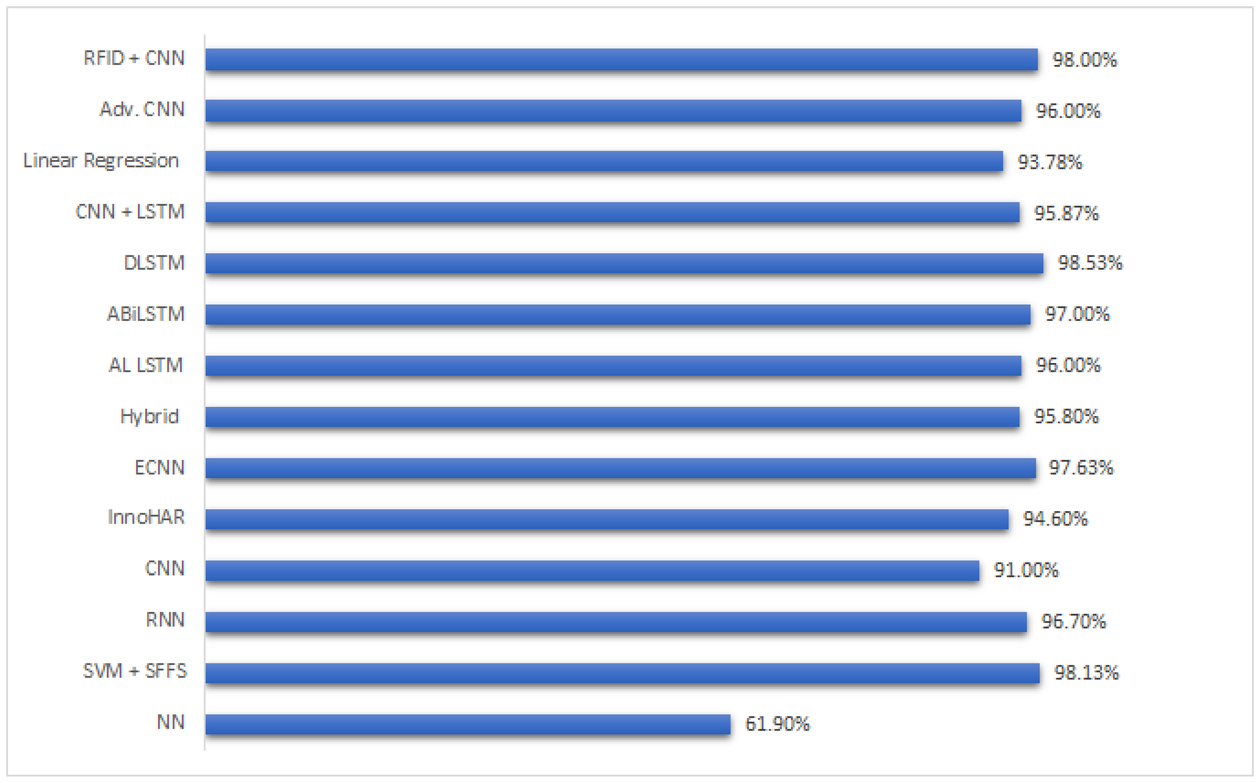 Sensors 23 07095 g002