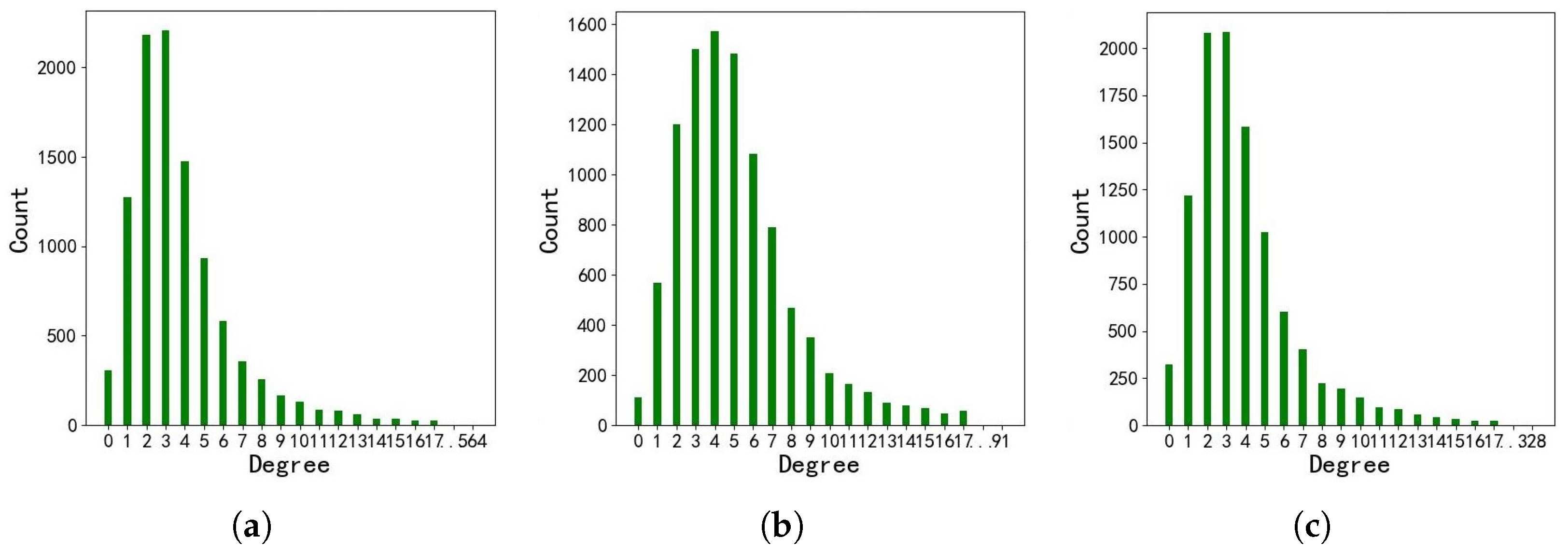 Sensors 23 07096 g004