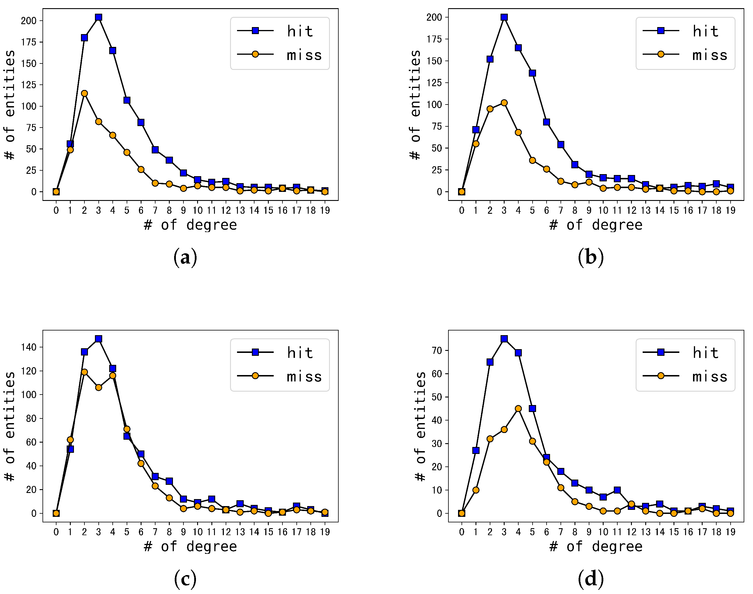 Sensors 23 07096 g006