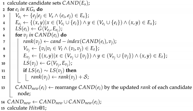 Sensors 23 07096 i001