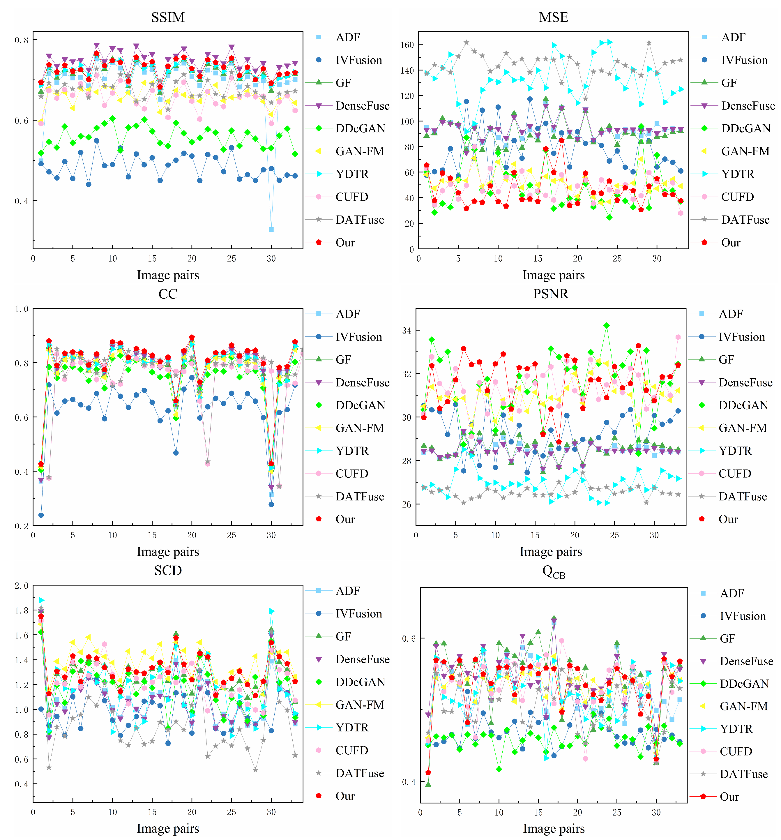 Sensors 23 07097 g009 Sensors 23 07097 g009