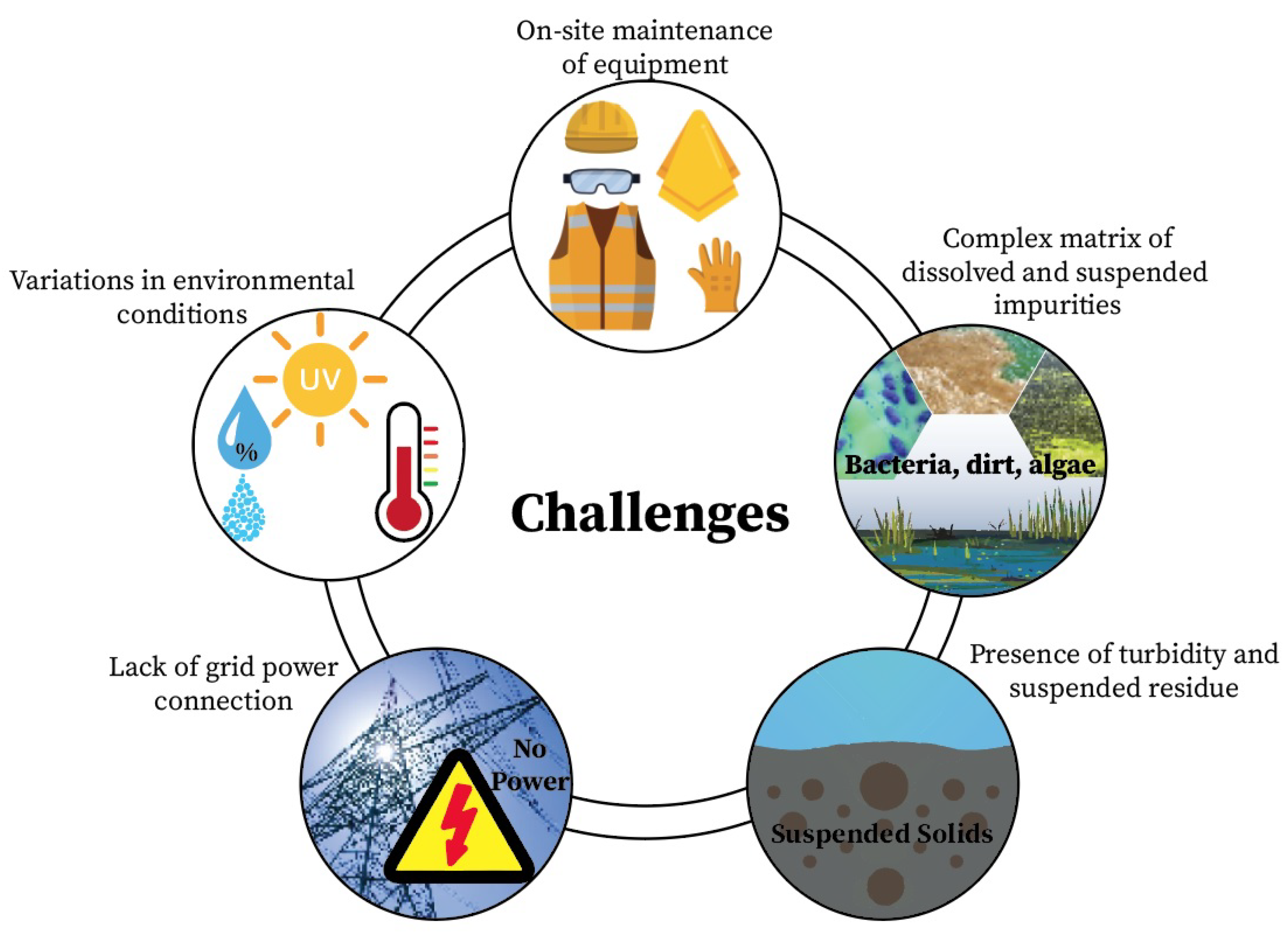 Sensors 23 07099 g006 Sensors 23 07099 g006