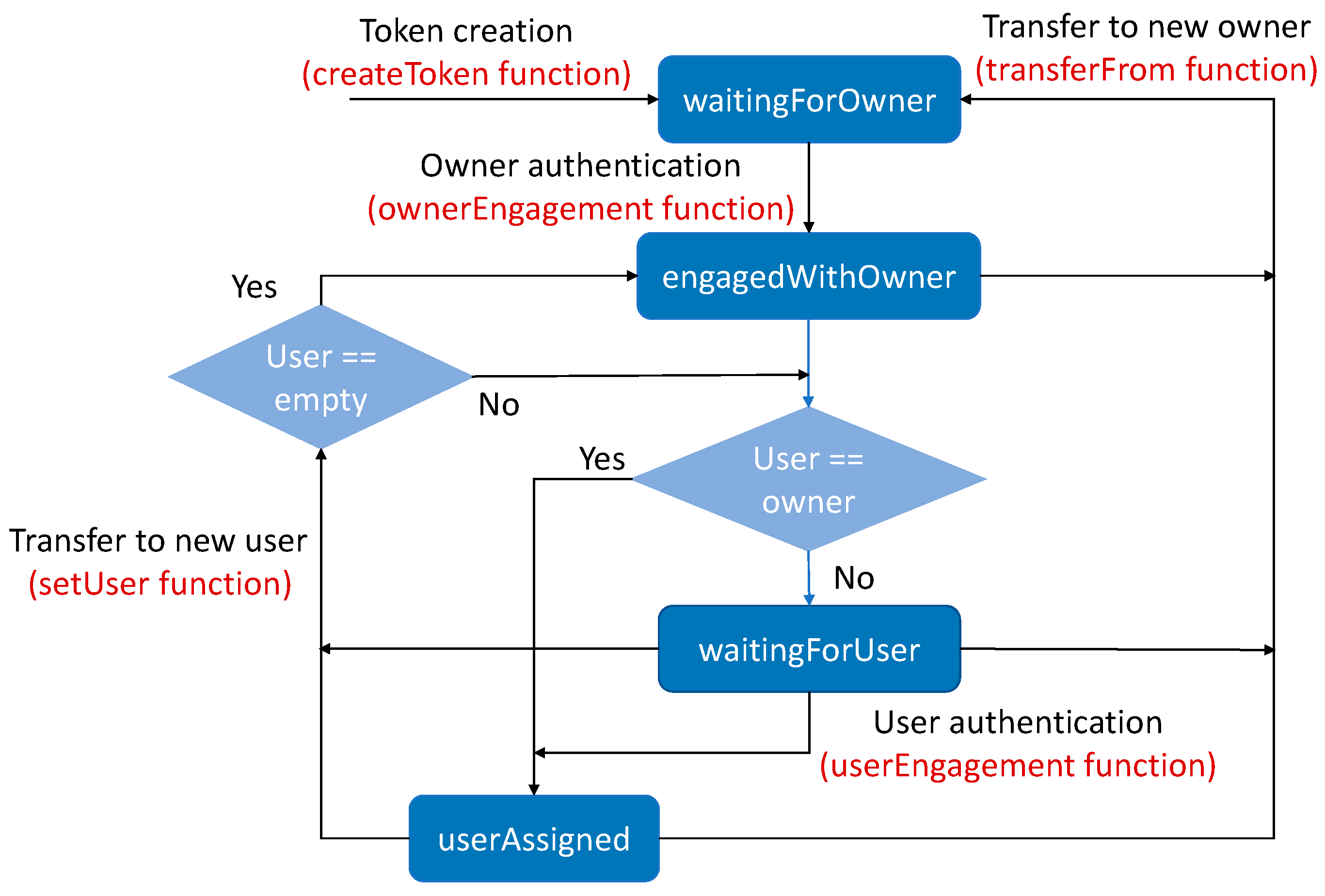 Sensors 23 07101 g001 550