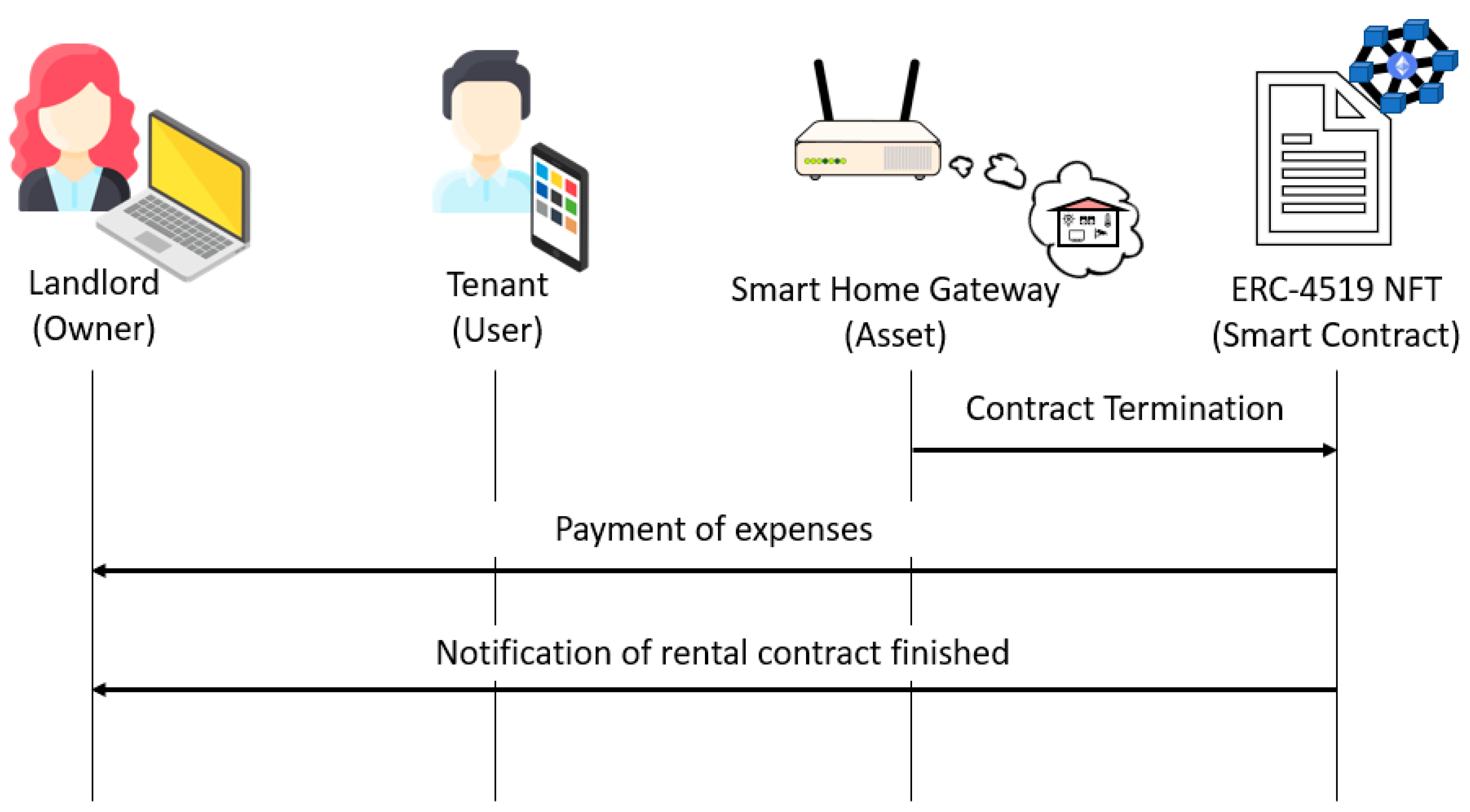 Sensors 23 07101 g004 550