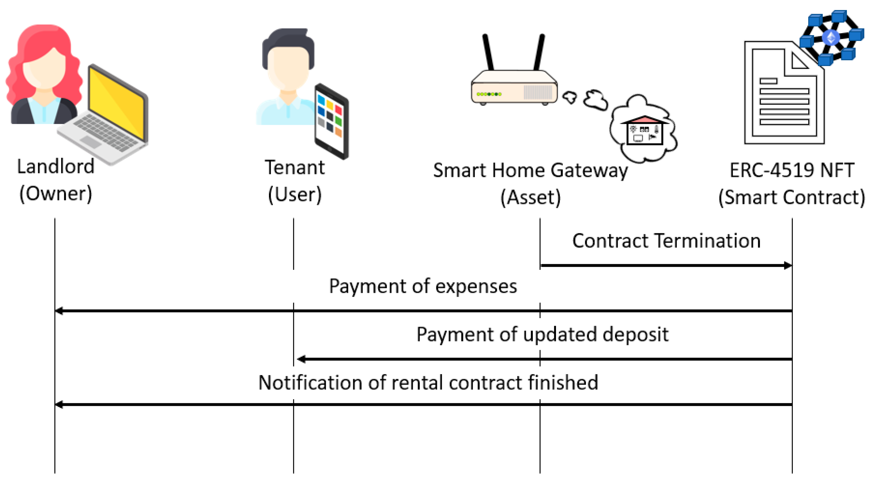Sensors 23 07101 g005 550