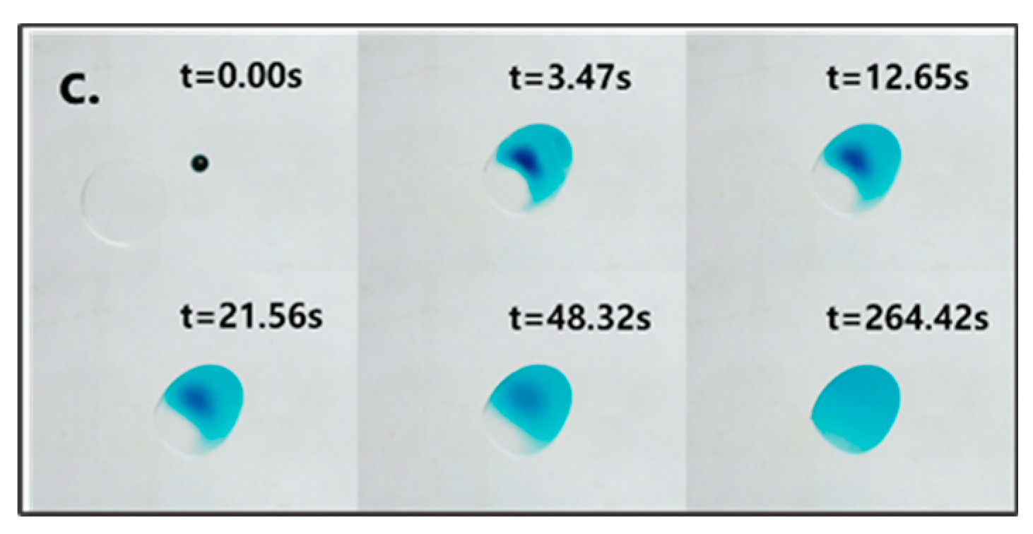 Sensors 23 07102 g003b