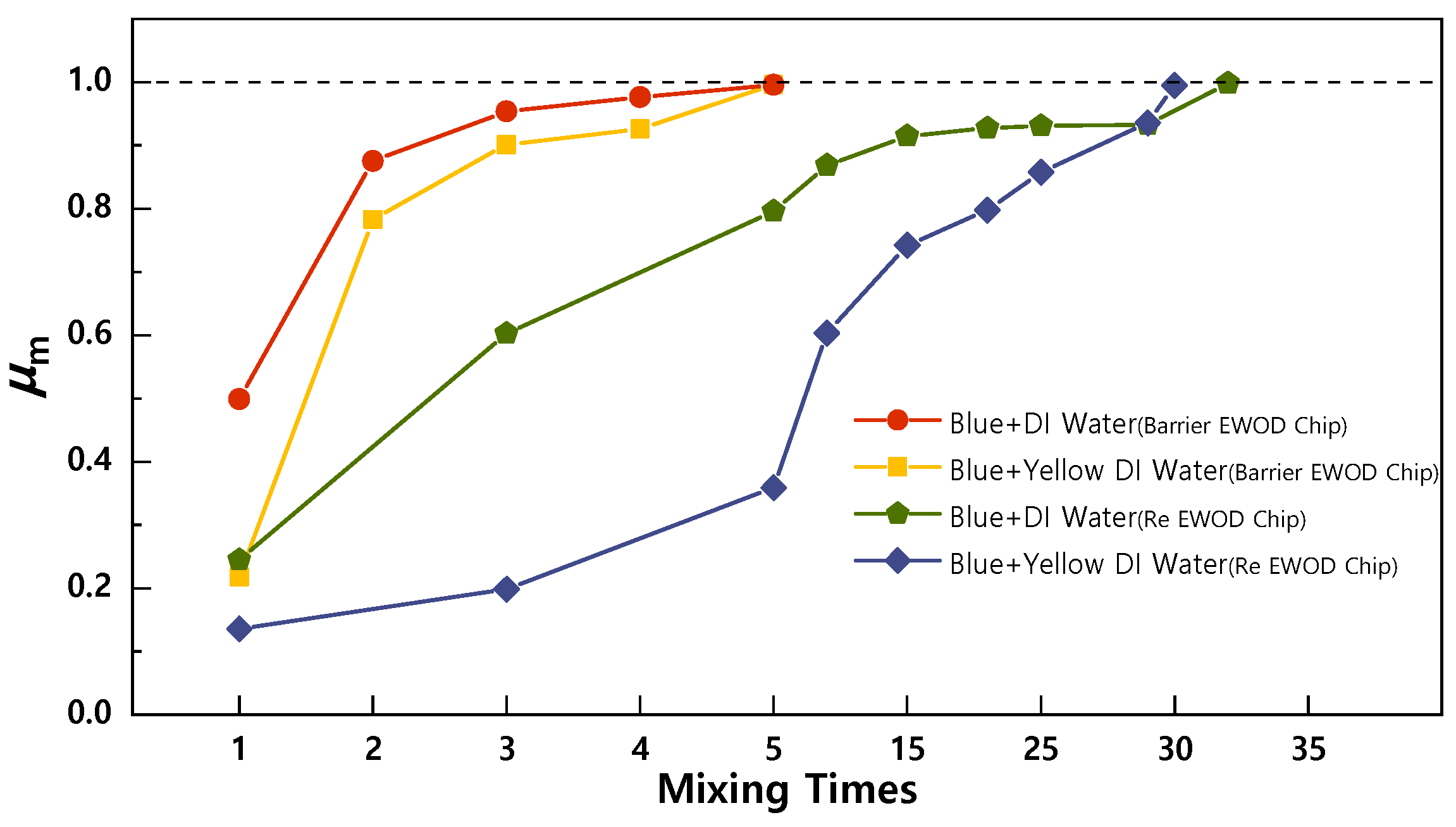 Sensors 23 07102 g004