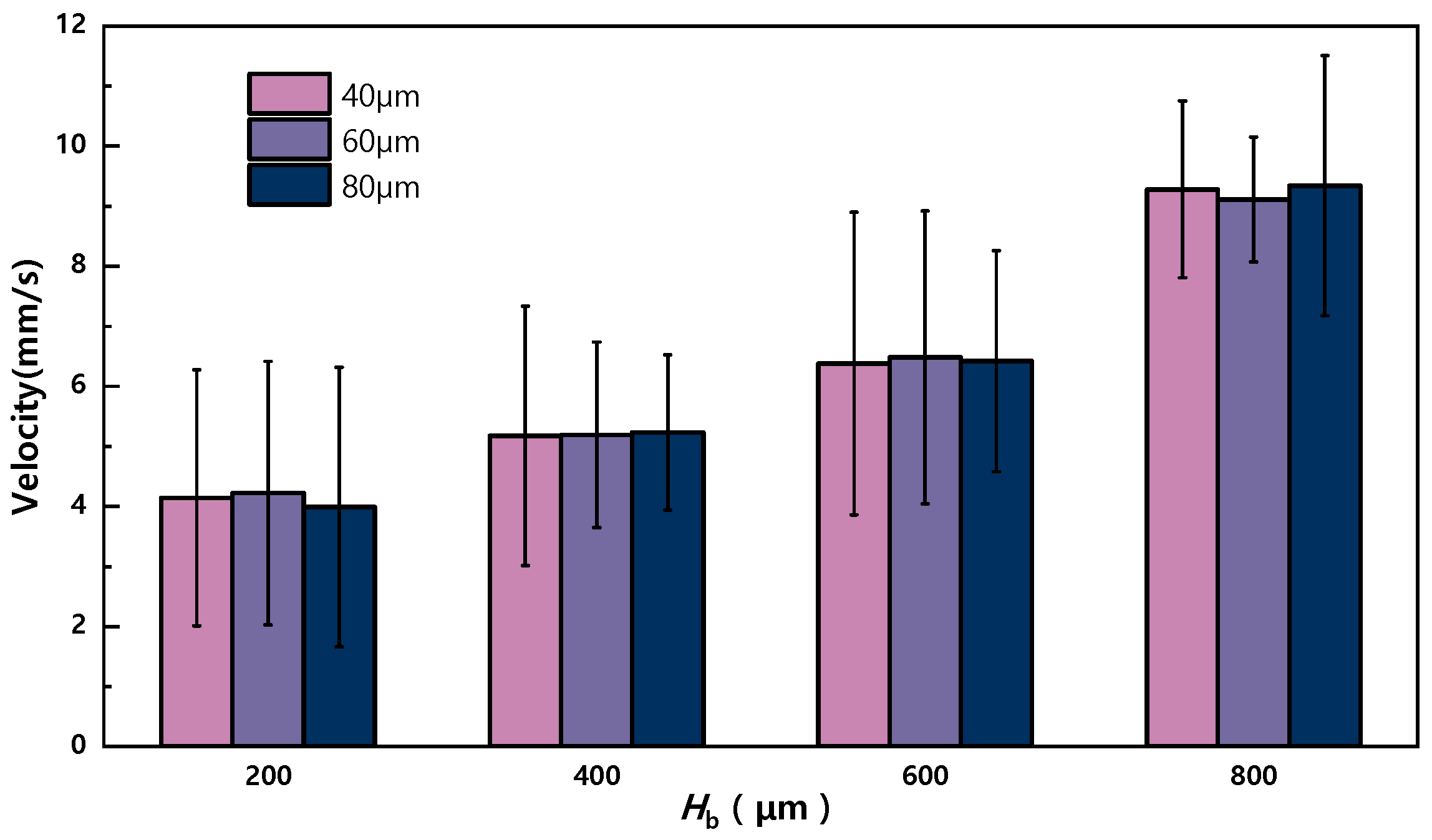 Sensors 23 07102 g007