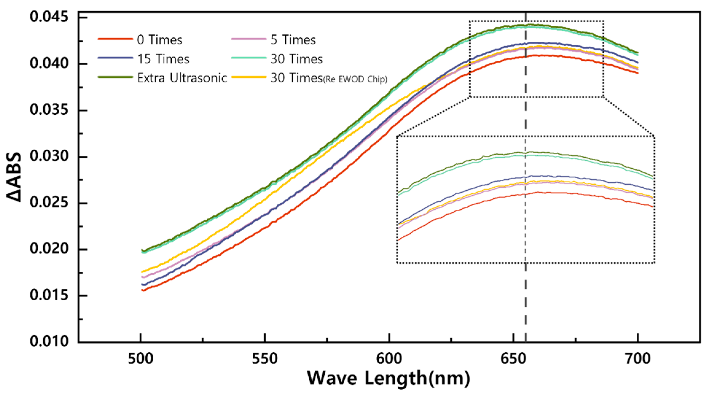 Sensors 23 07102 g008
