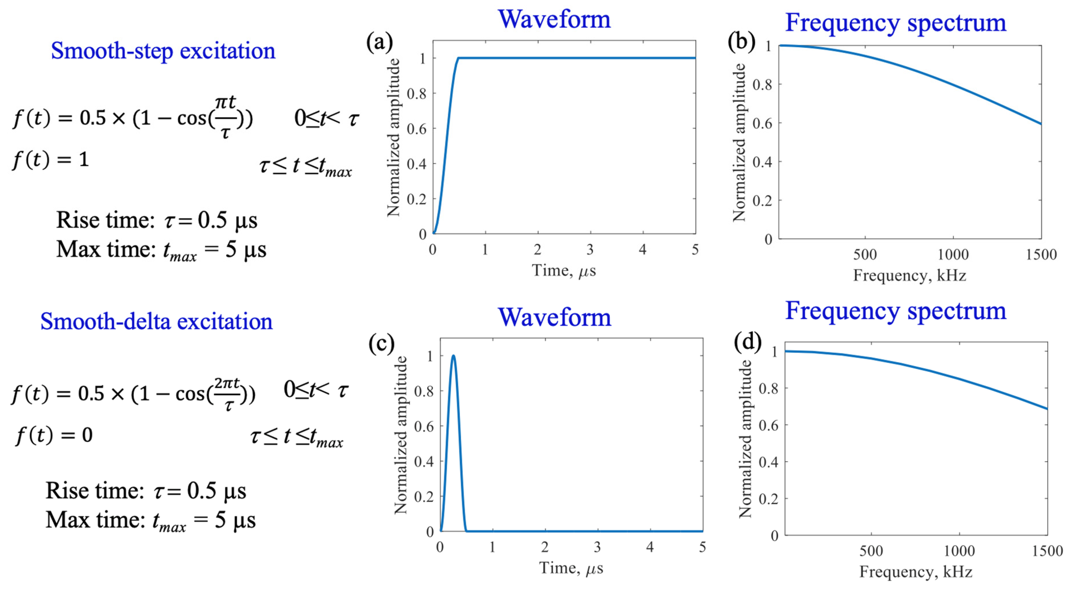 Sensors 23 07103 g003