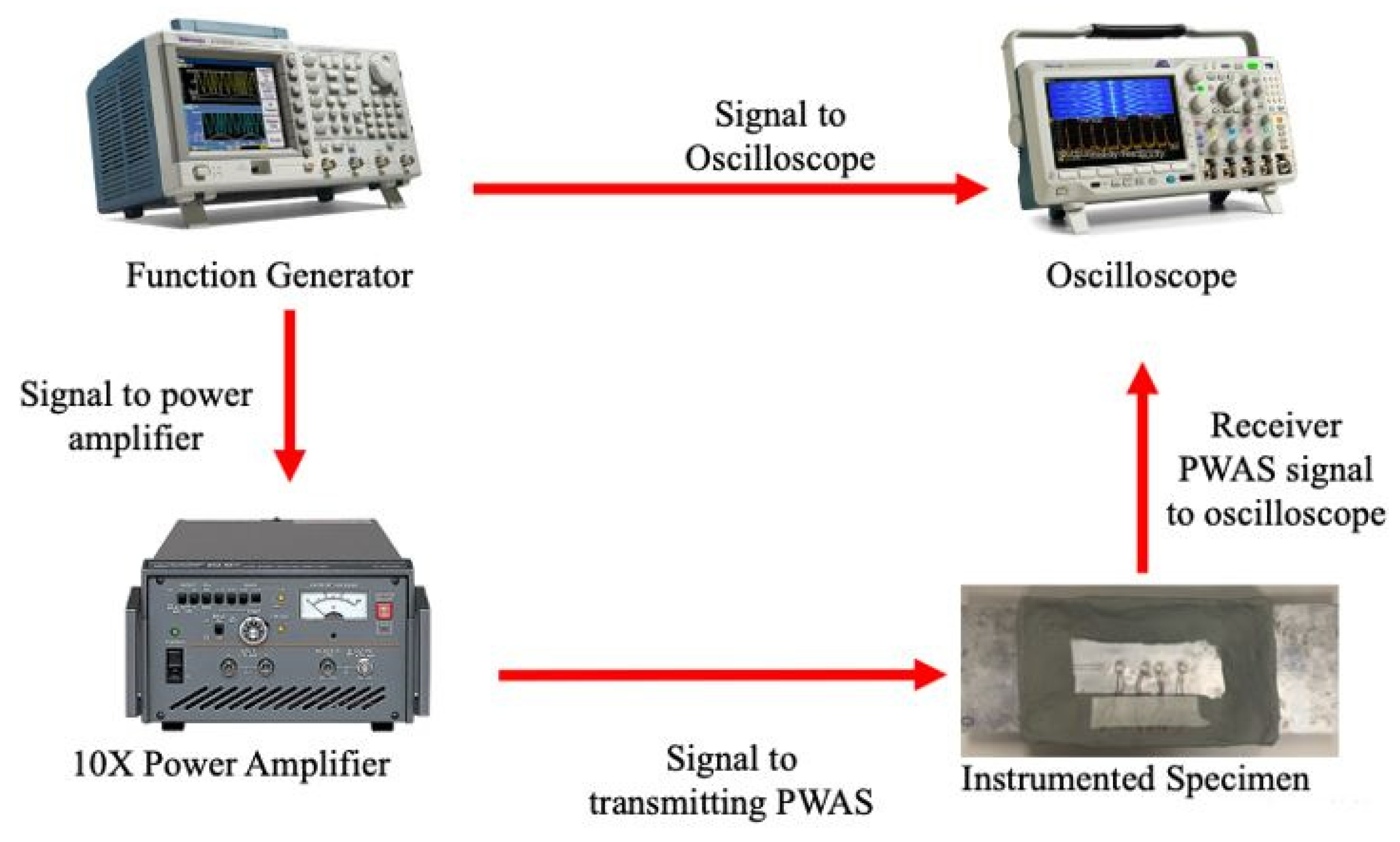 Sensors 23 07103 g004