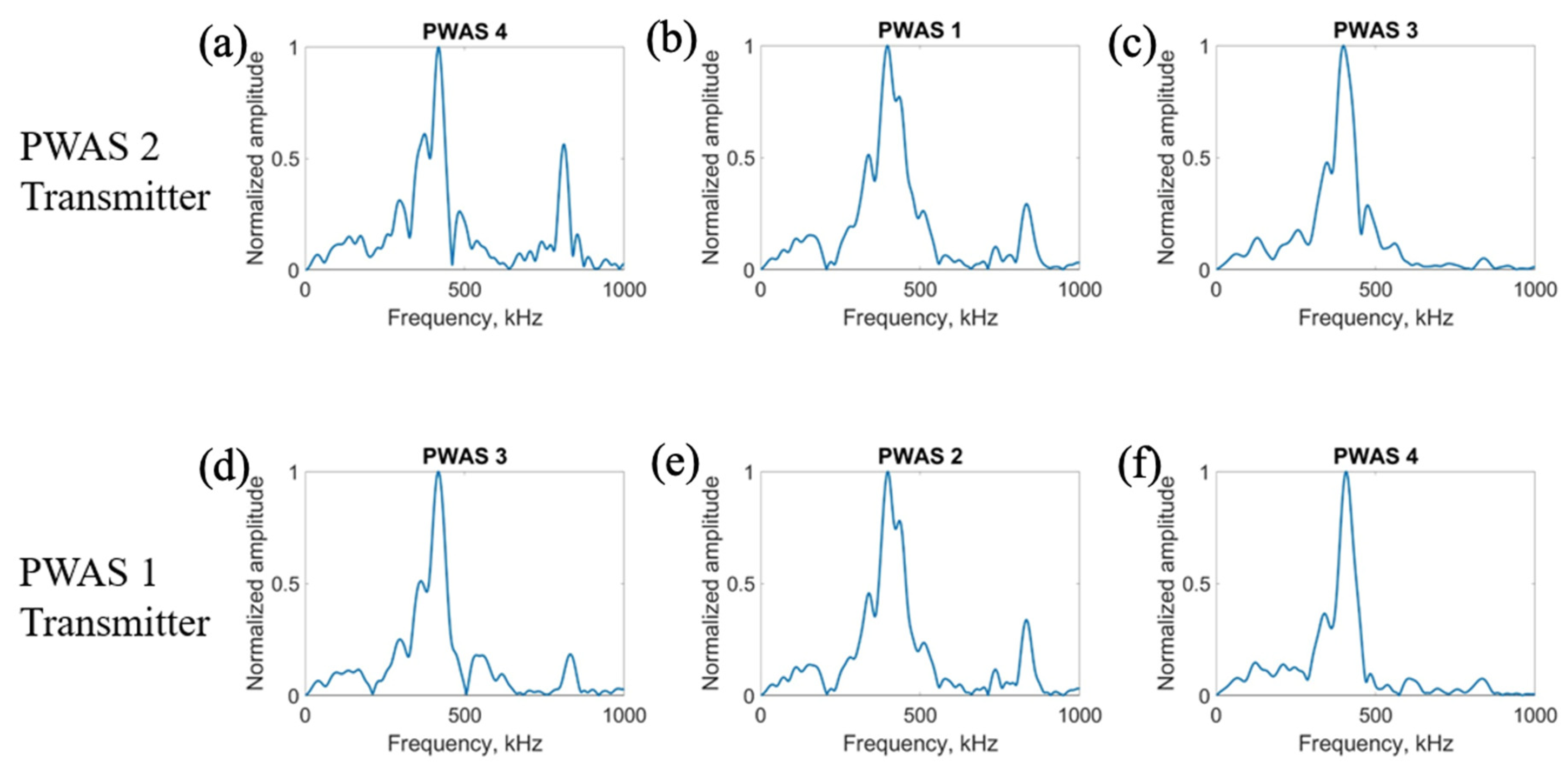 Sensors 23 07103 g010