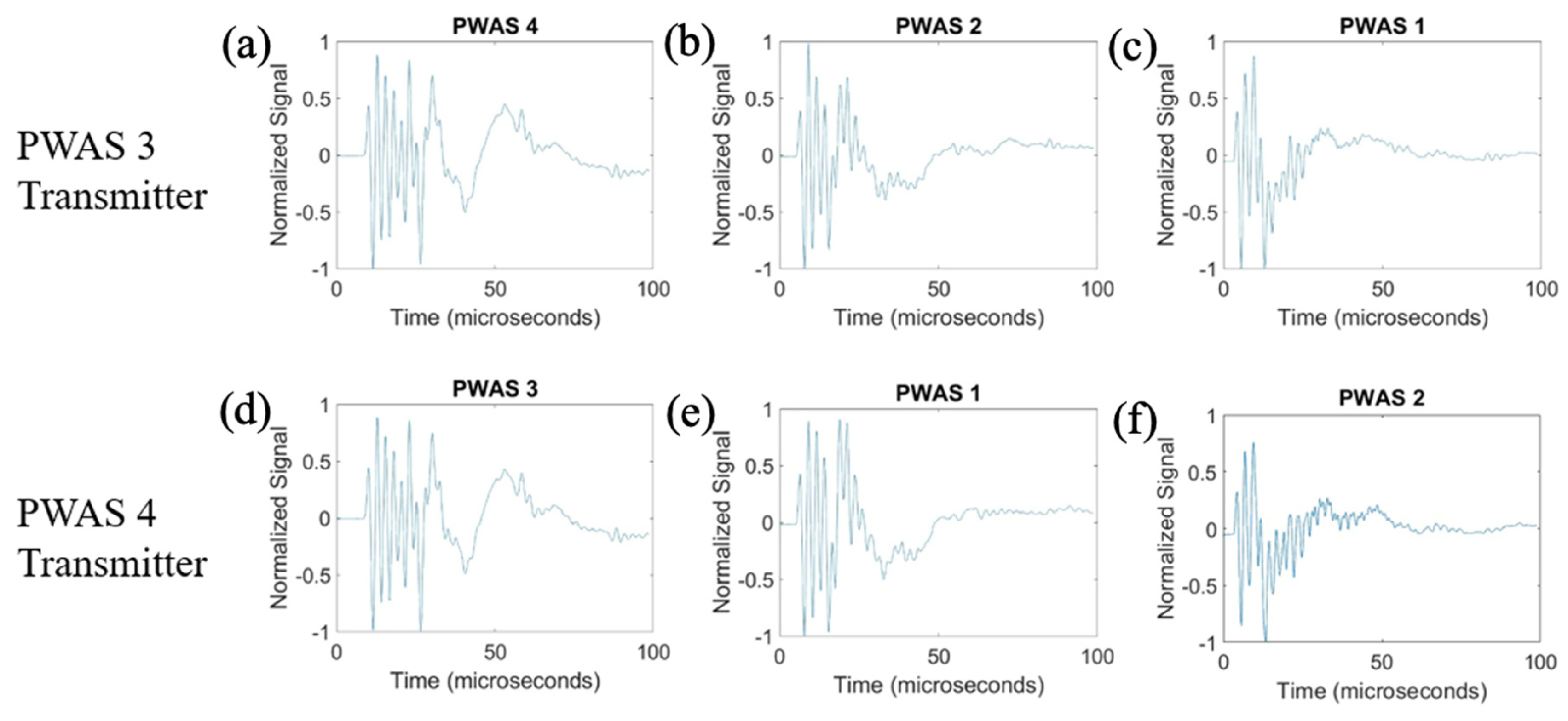 Sensors 23 07103 g011