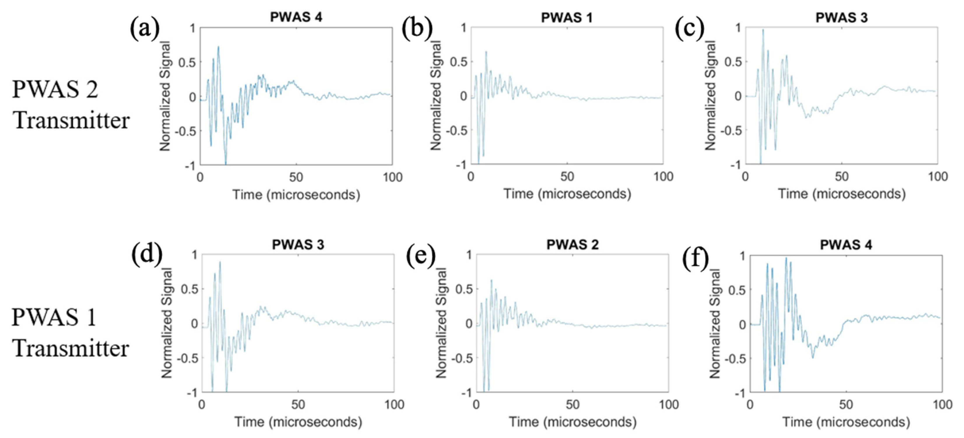 Sensors 23 07103 g013