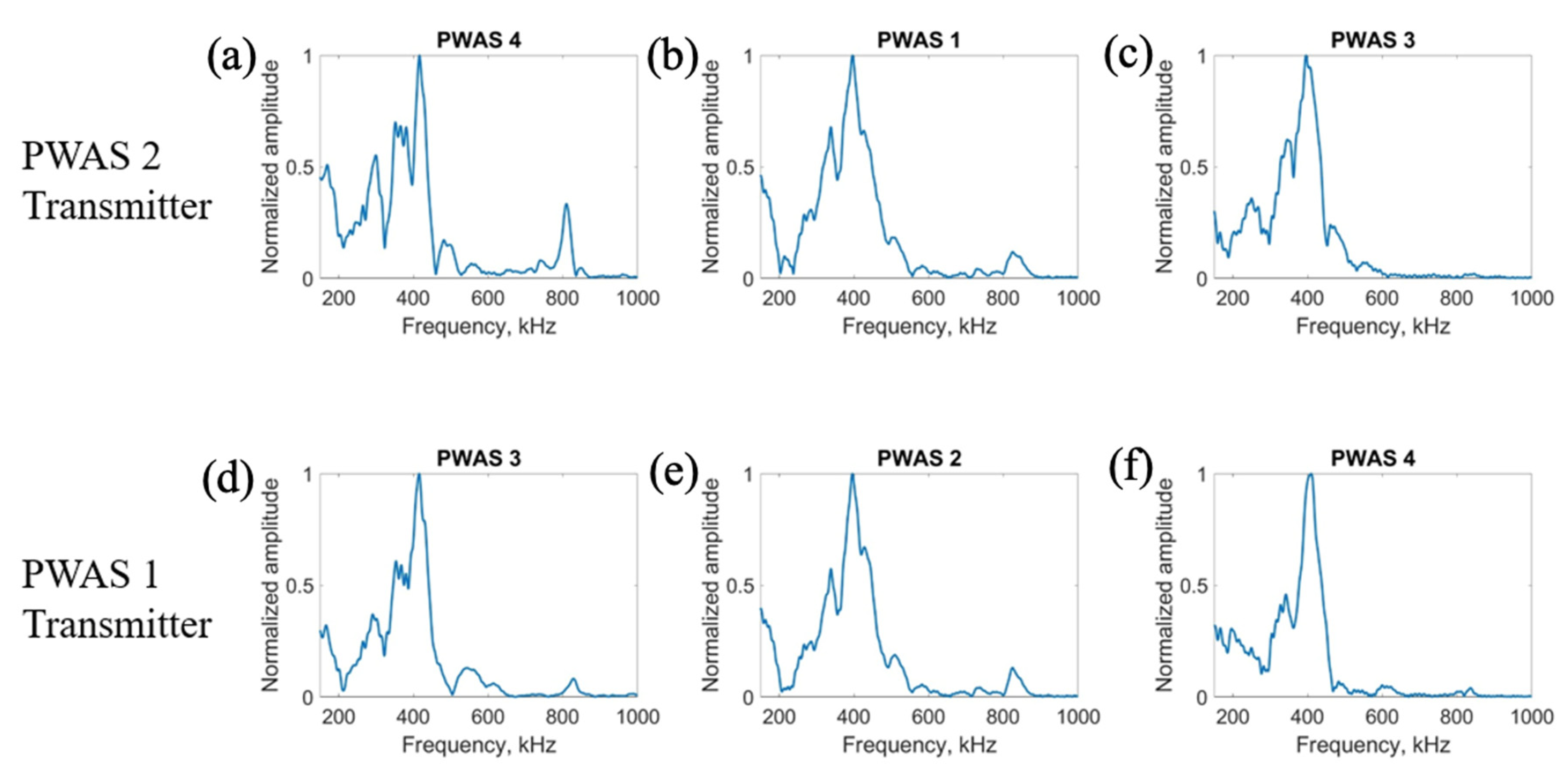 Sensors 23 07103 g014