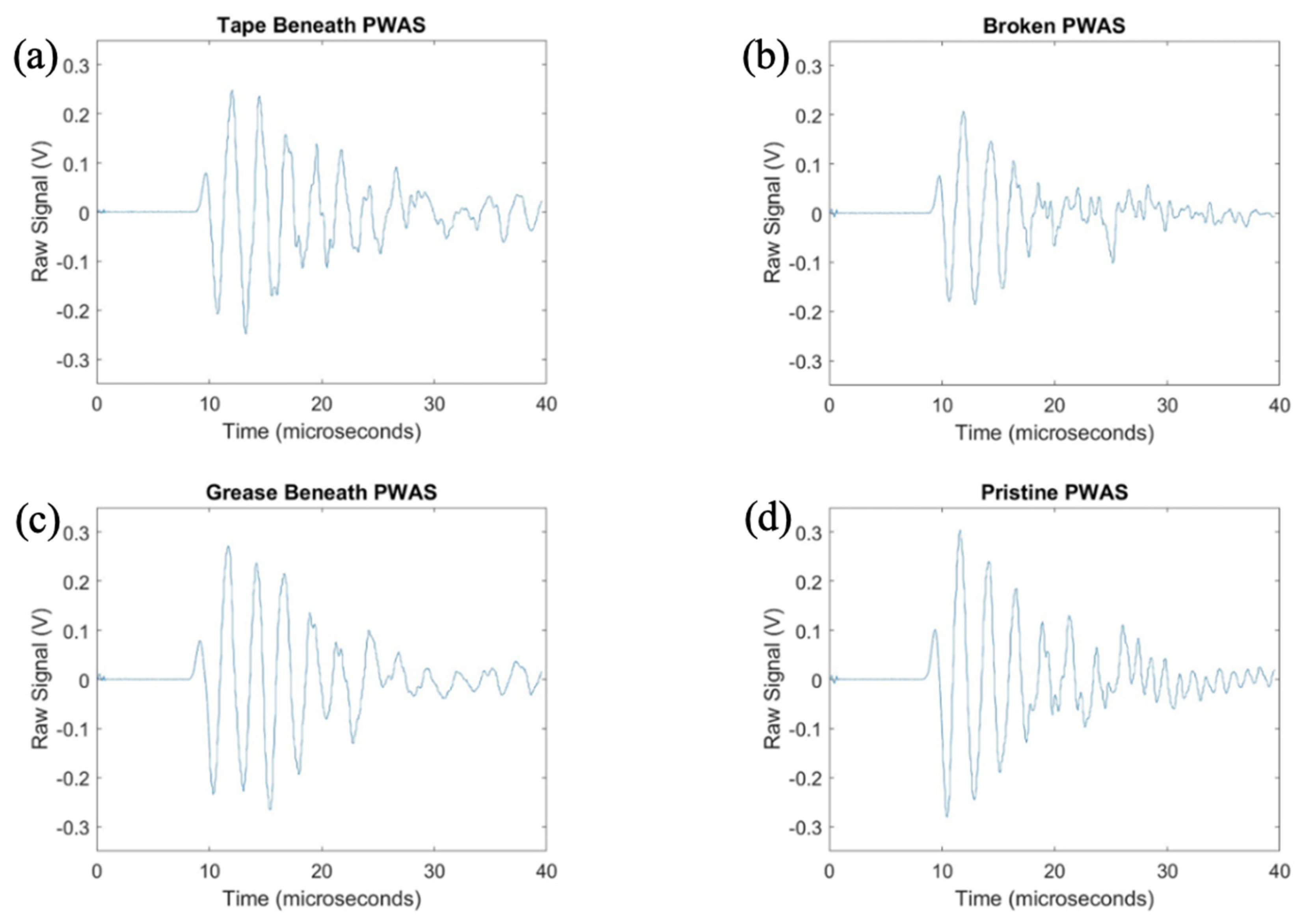 Sensors 23 07103 g016