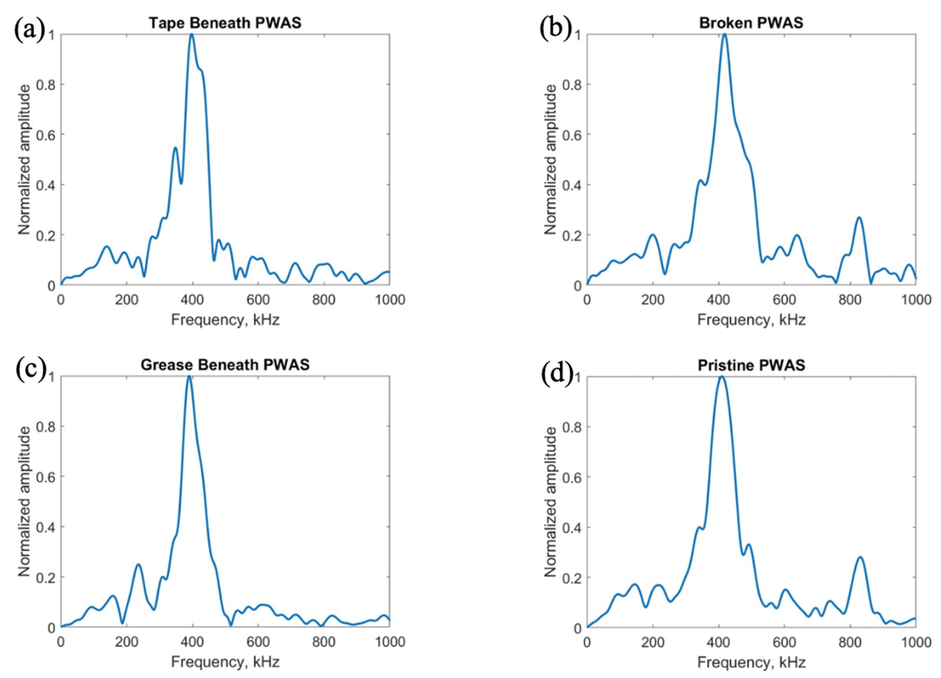 Sensors 23 07103 g017