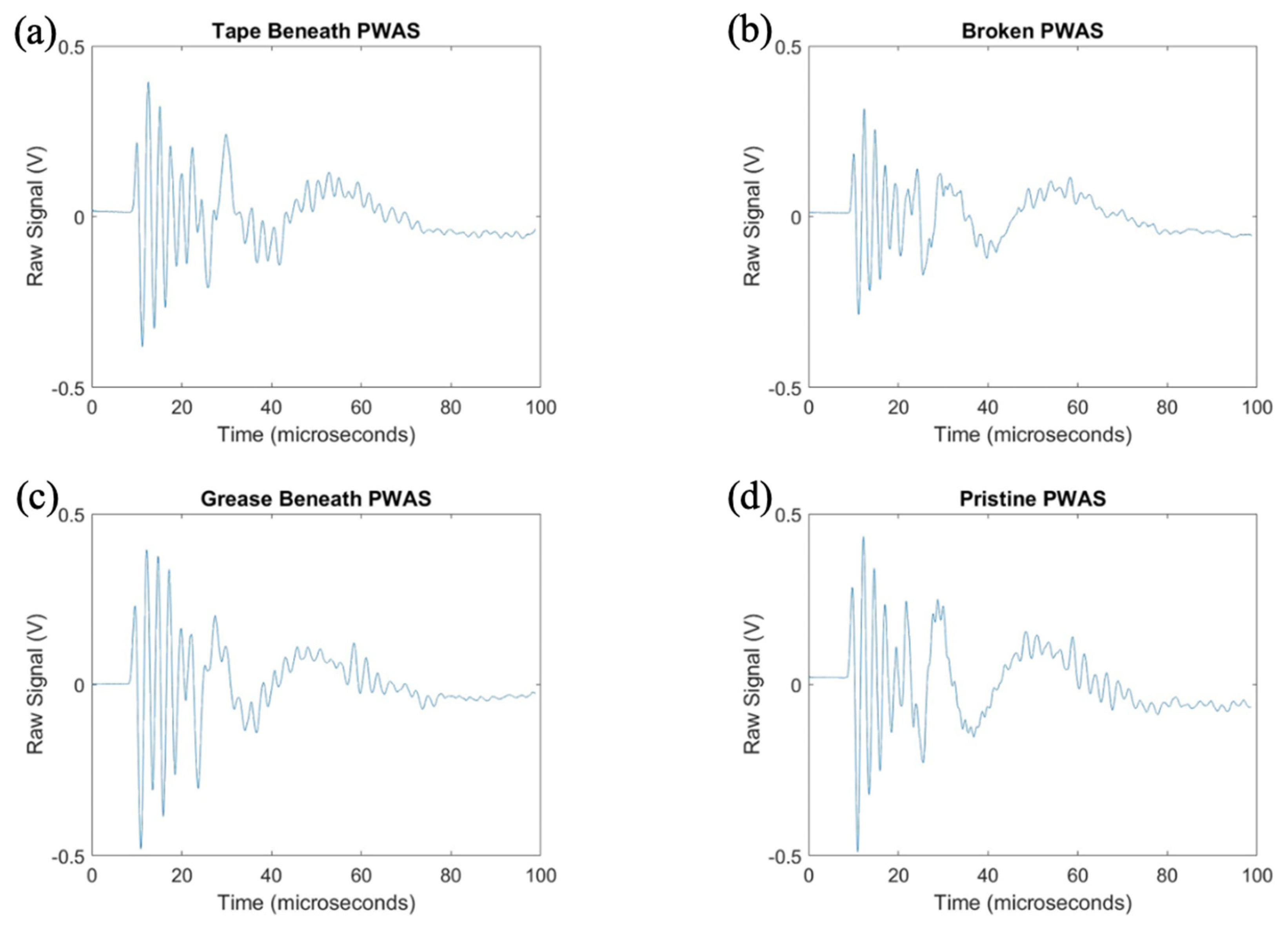 Sensors 23 07103 g018